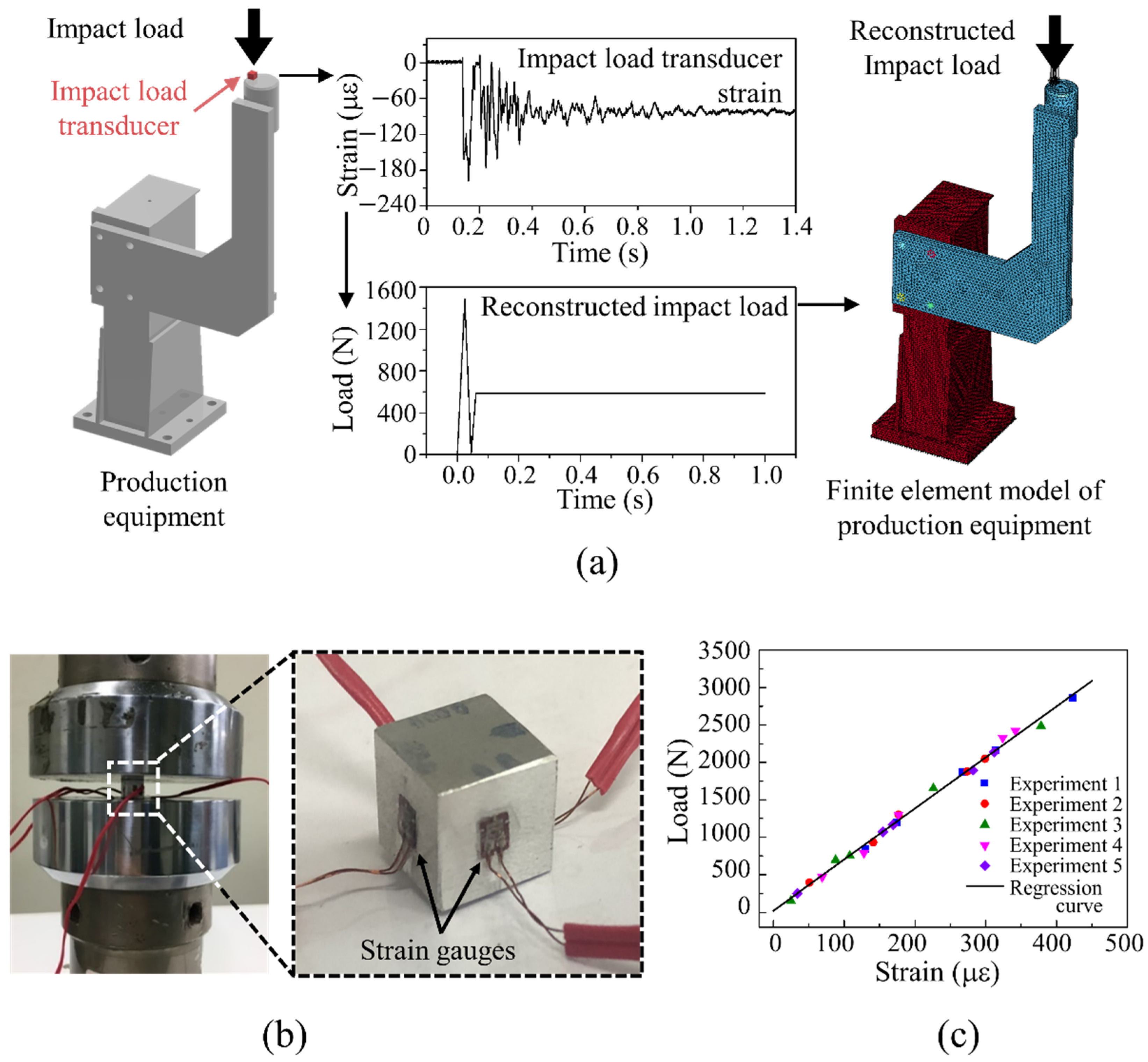 Applsci 12 02870 g001