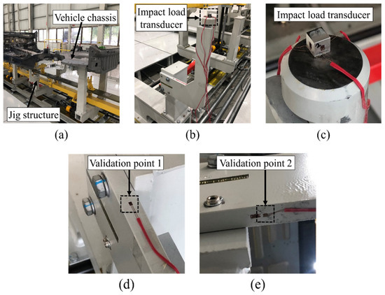Identification and Reconstruction of Impact Load for Lightweight Design ...