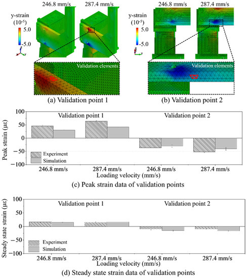 Identification and Reconstruction of Impact Load for Lightweight Design ...