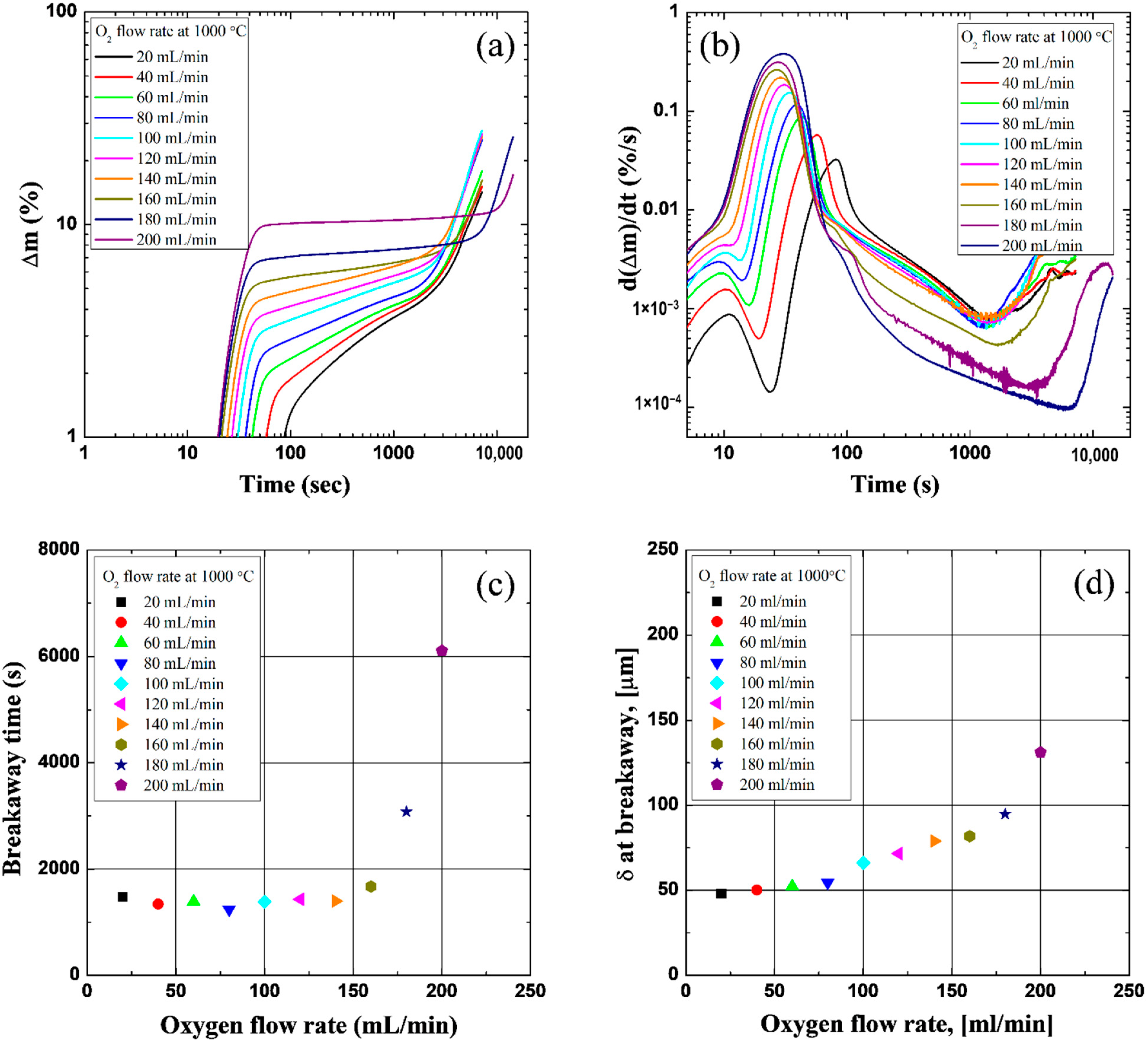 Applsci 12 02871 g003