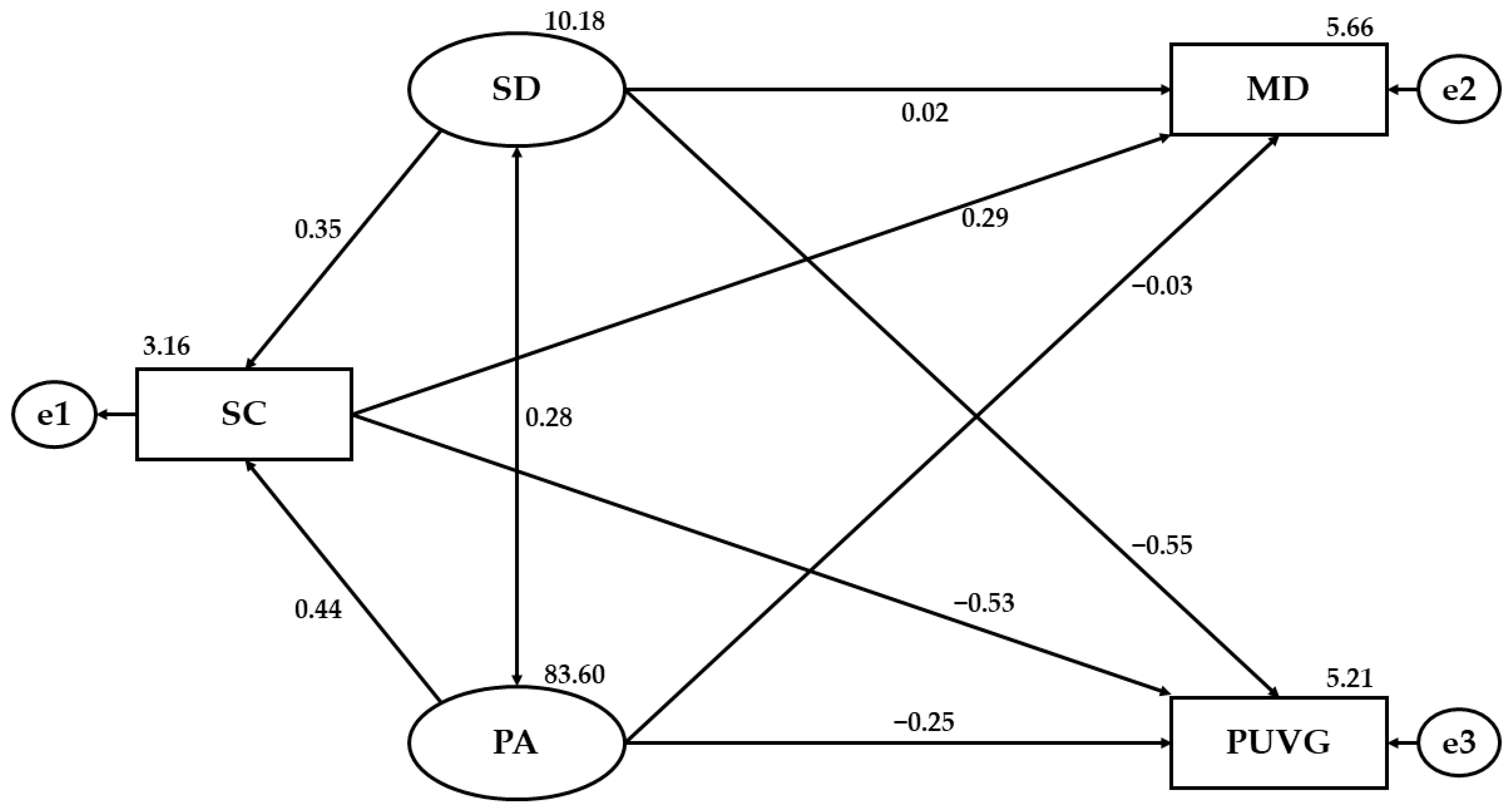 Applsci 12 02878 g003 Applsci 12 02878 g003