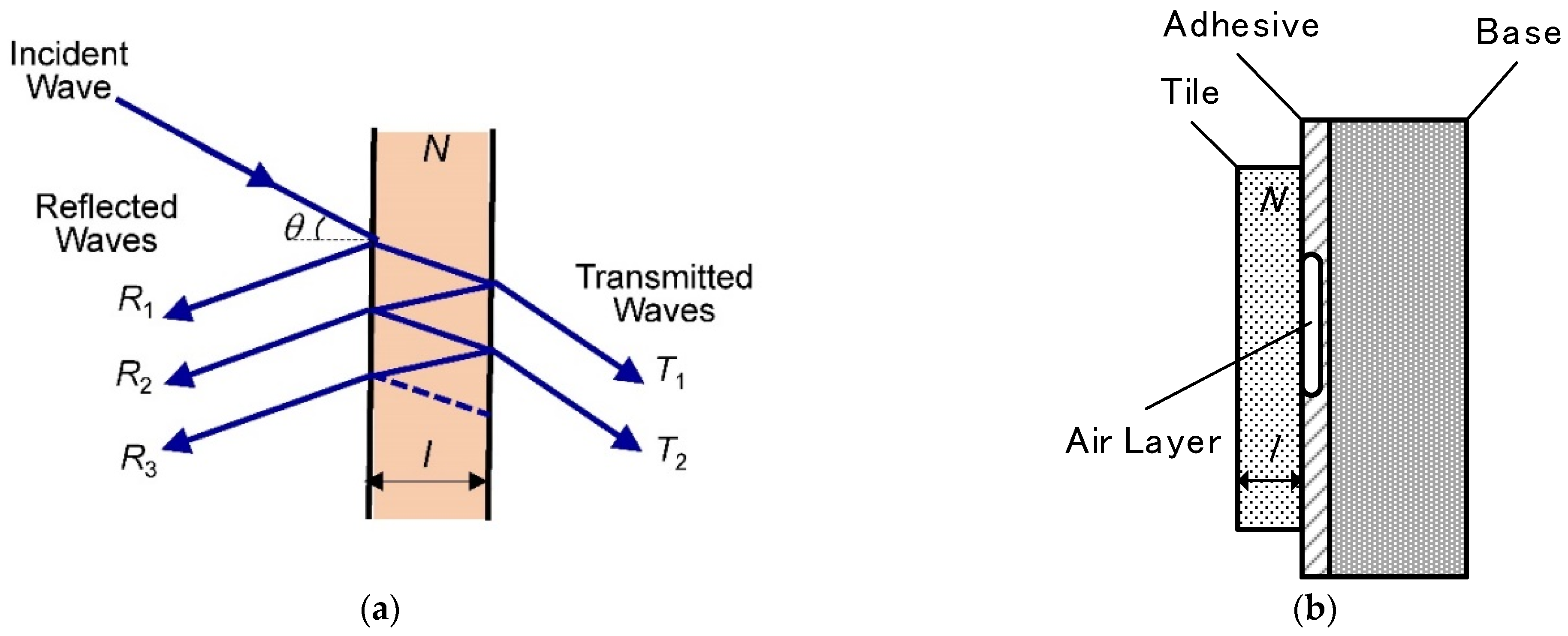 Applsci 12 02879 g001 550