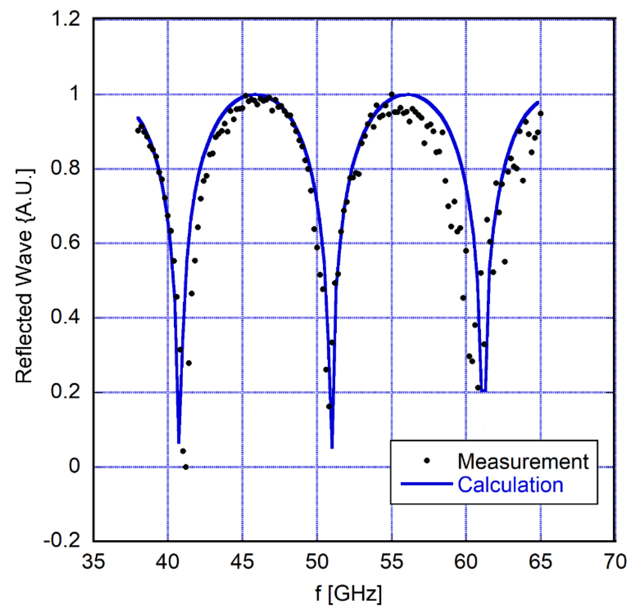 Applsci 12 02879 g002 550