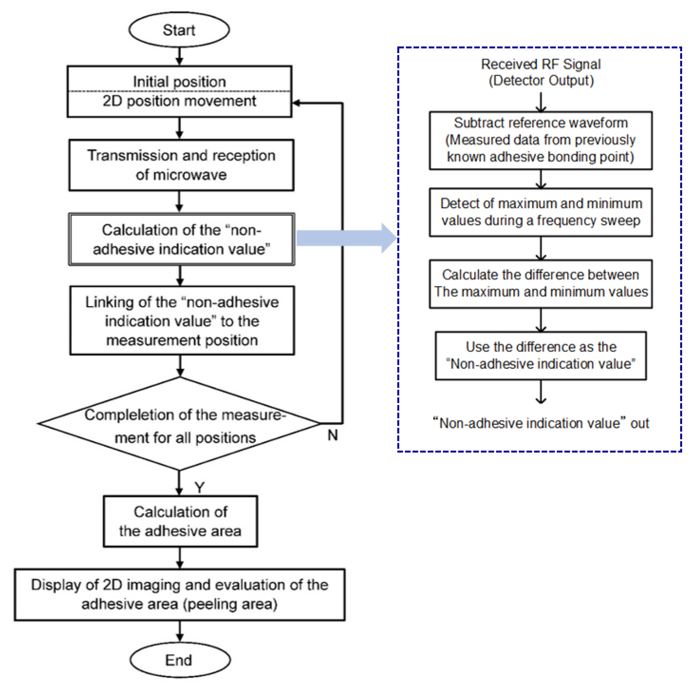 Applsci 12 02879 g005 550