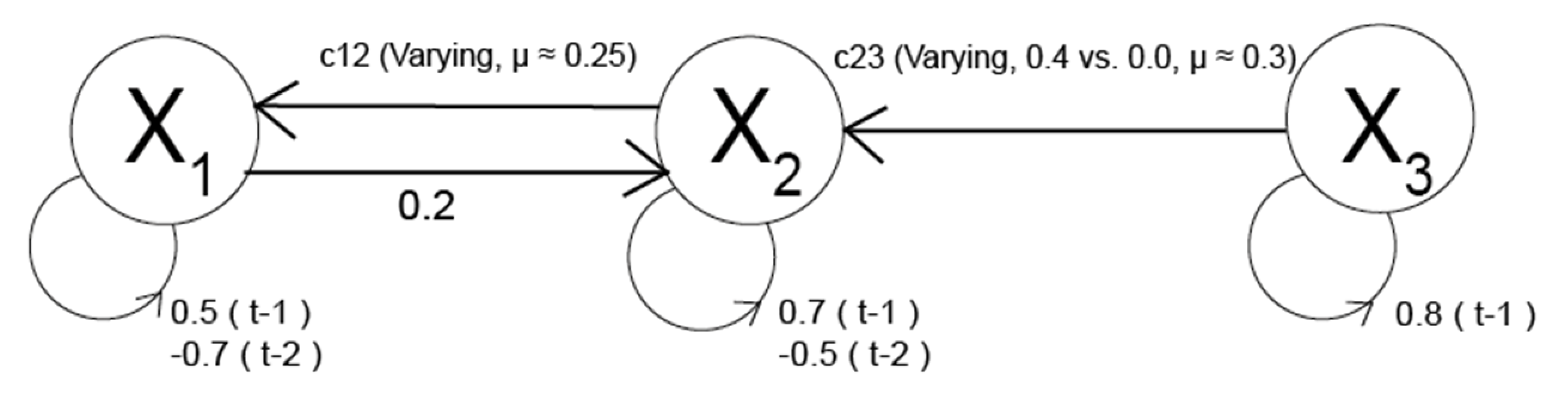 Applsci 12 02889 g002 550