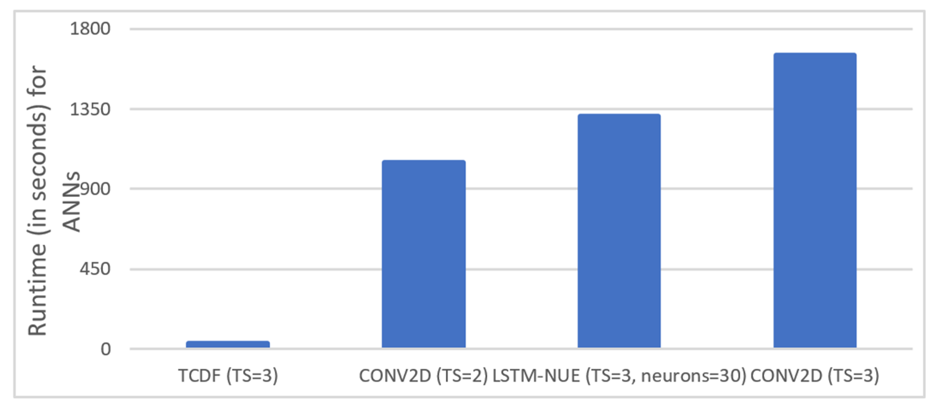 Applsci 12 02889 g012 550