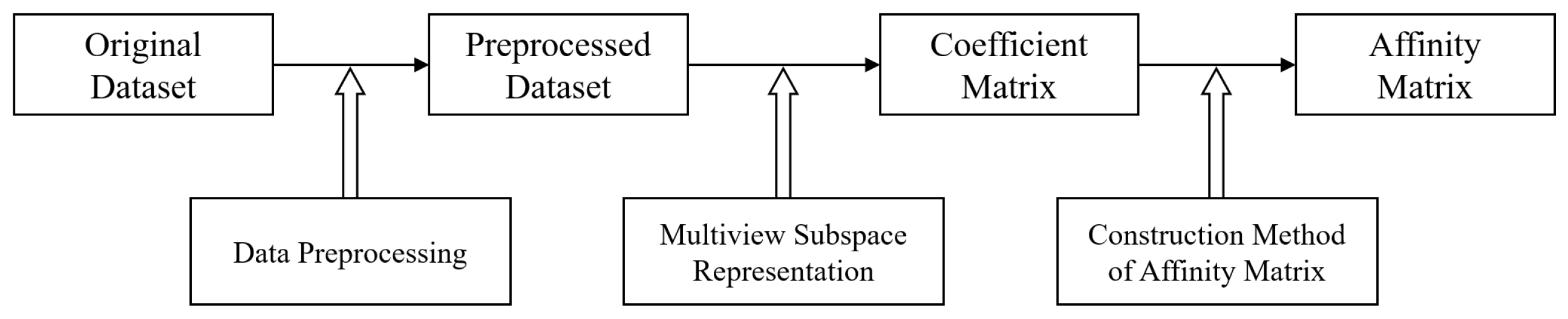 Applied Sciences | Free Full-Text | EnGS-DGR: Traffic Flow Forecasting ...