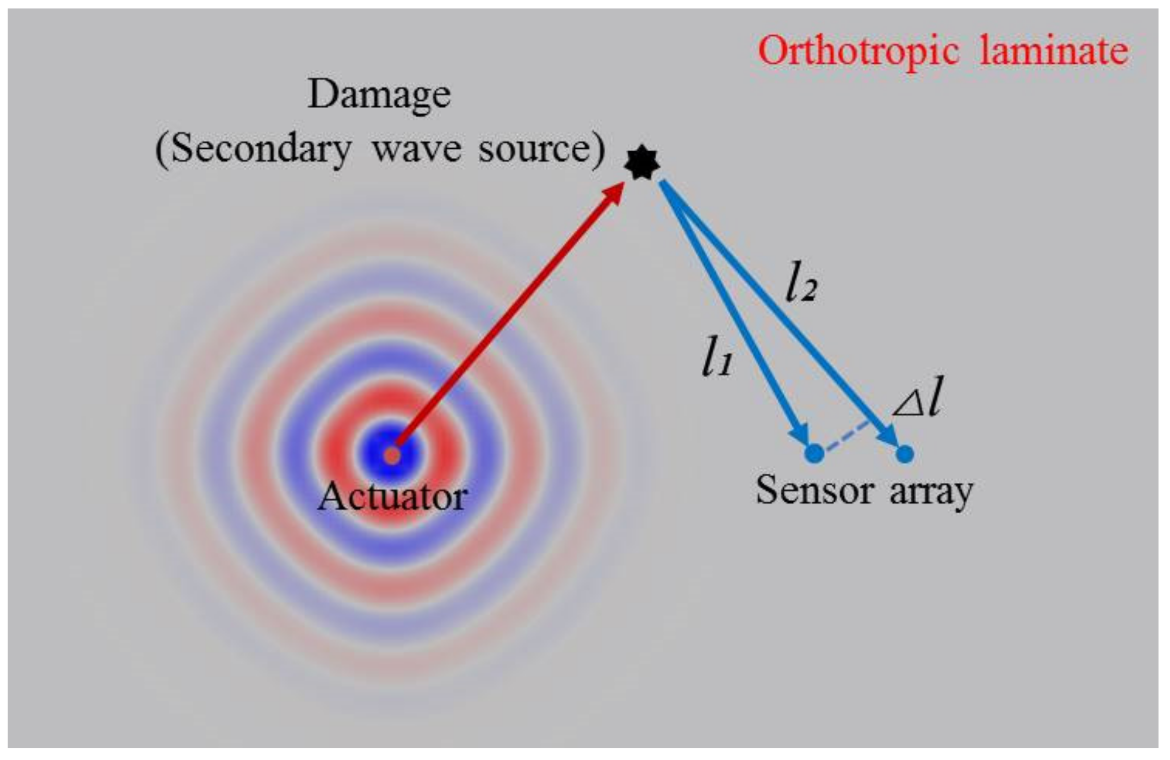 Applsci 12 02894 g001
