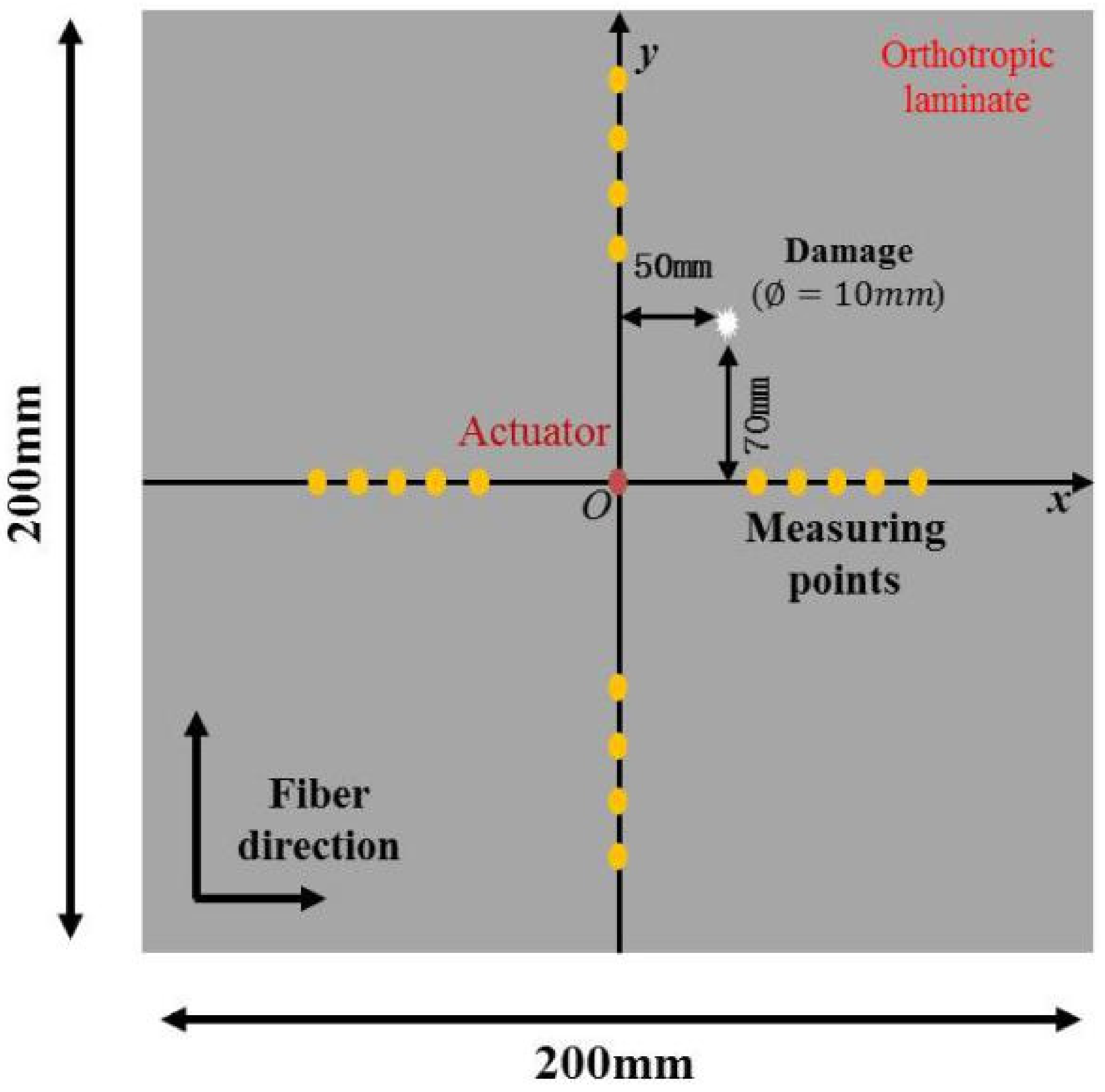 Applsci 12 02894 g002