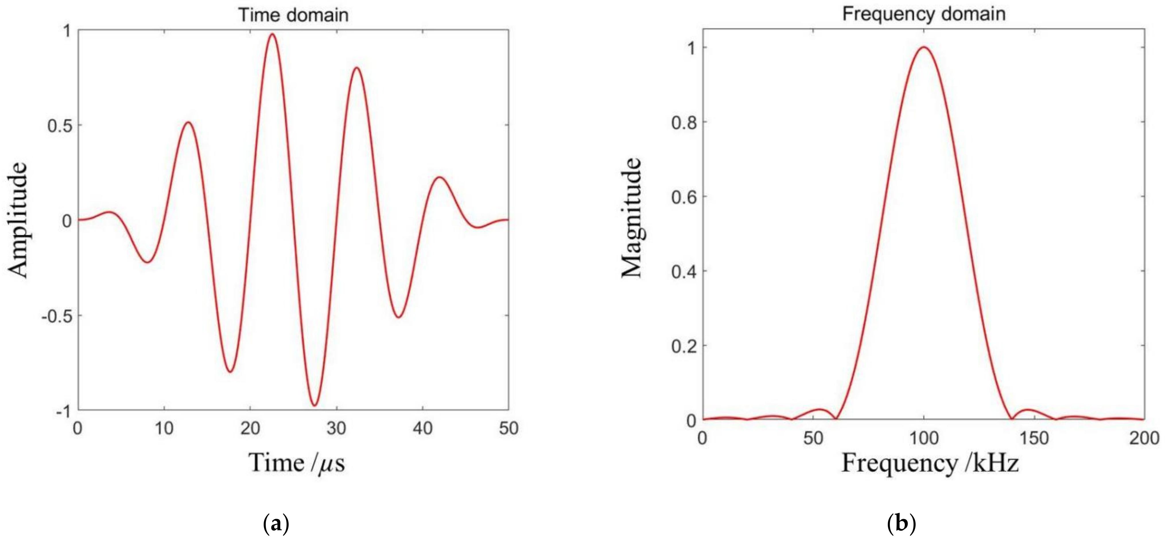 Applsci 12 02894 g003