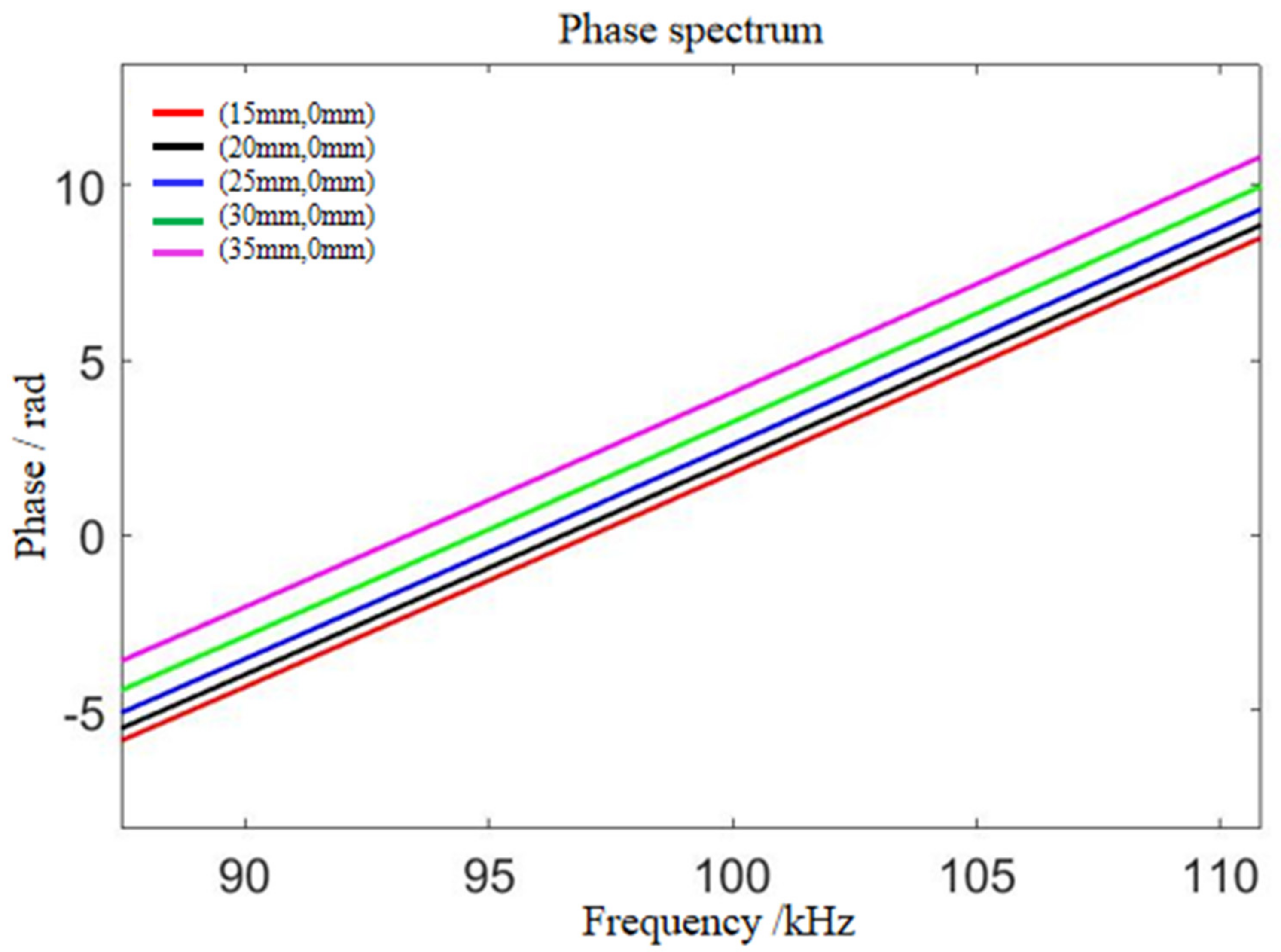Applsci 12 02894 g006
