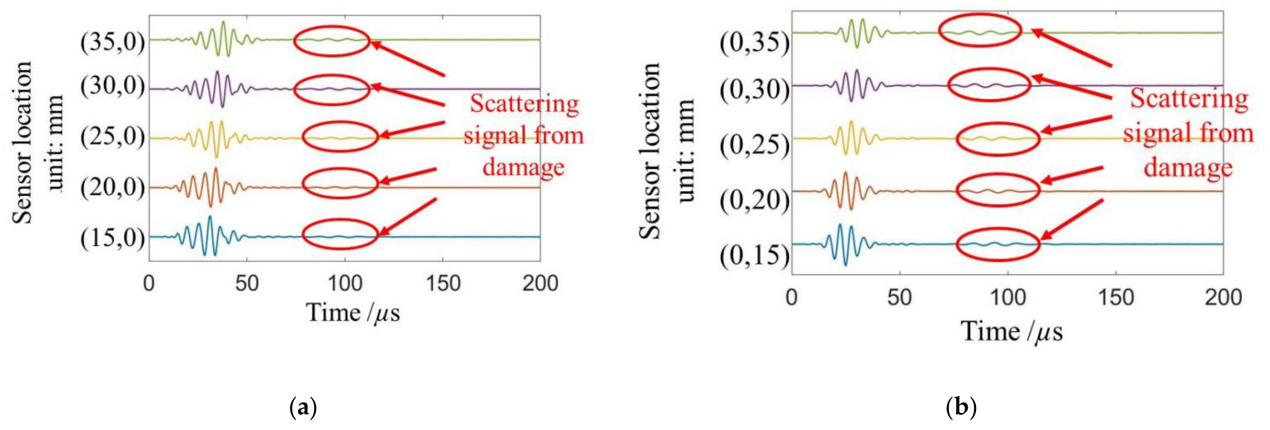 Applsci 12 02894 g010