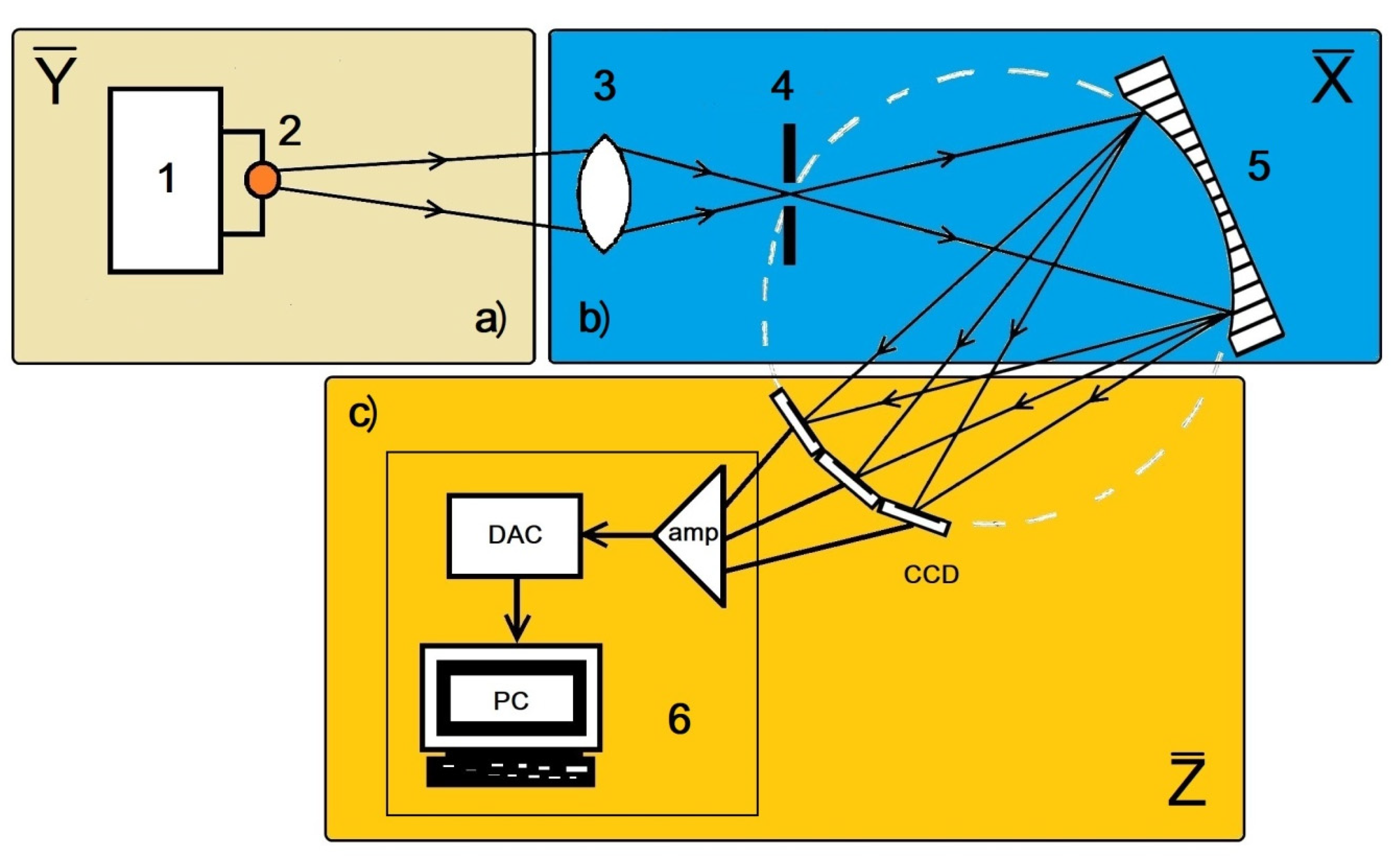 Applsci 12 02896 g002 550