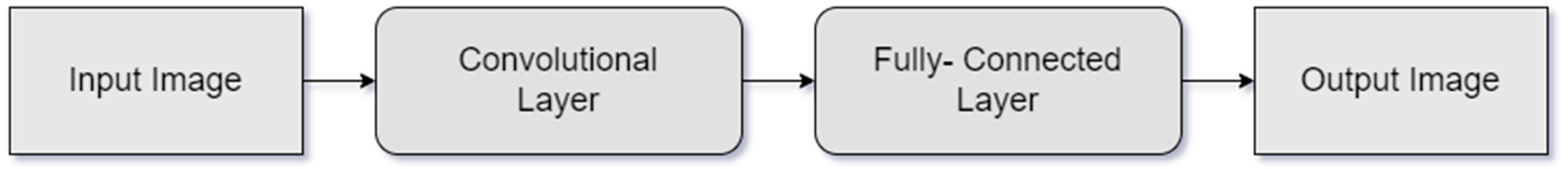 Applsci 12 02900 g003 550