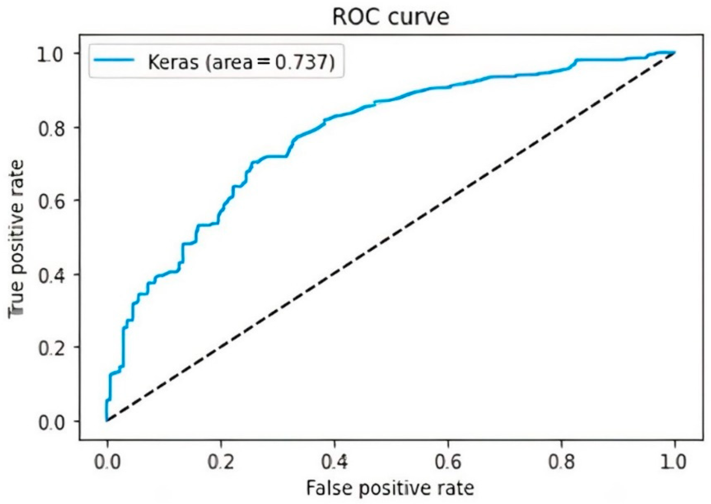 Applsci 12 02900 g009 550