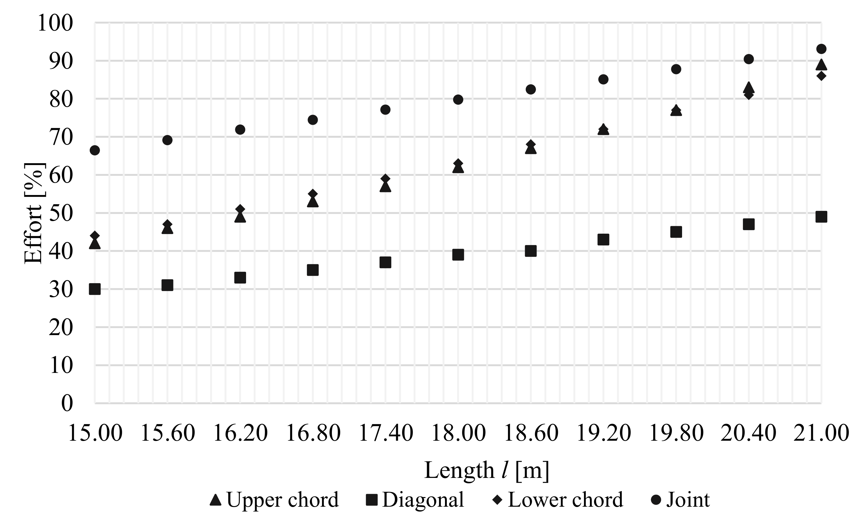 Applsci 12 02901 g004 550