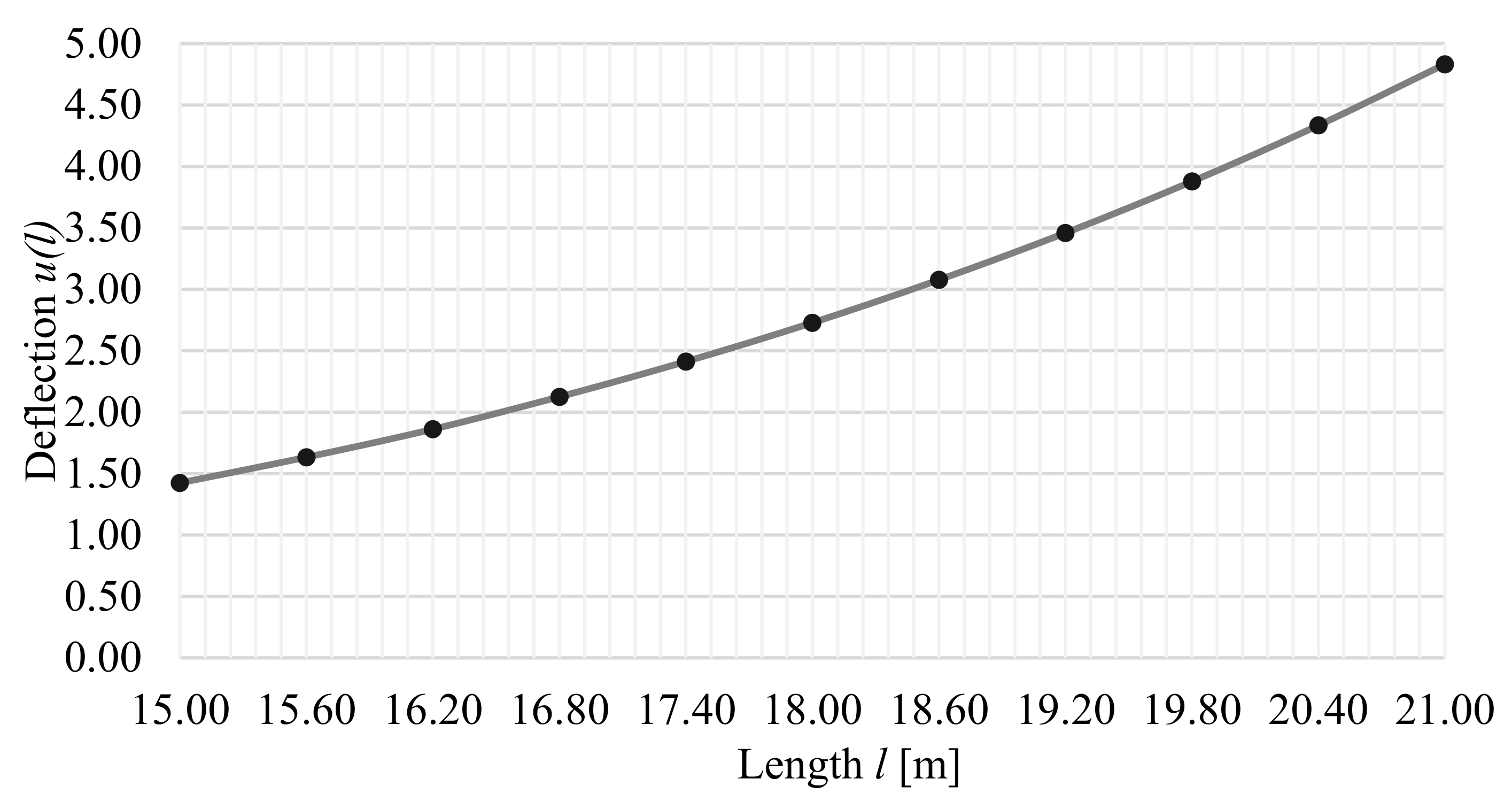 Applsci 12 02901 g005 550