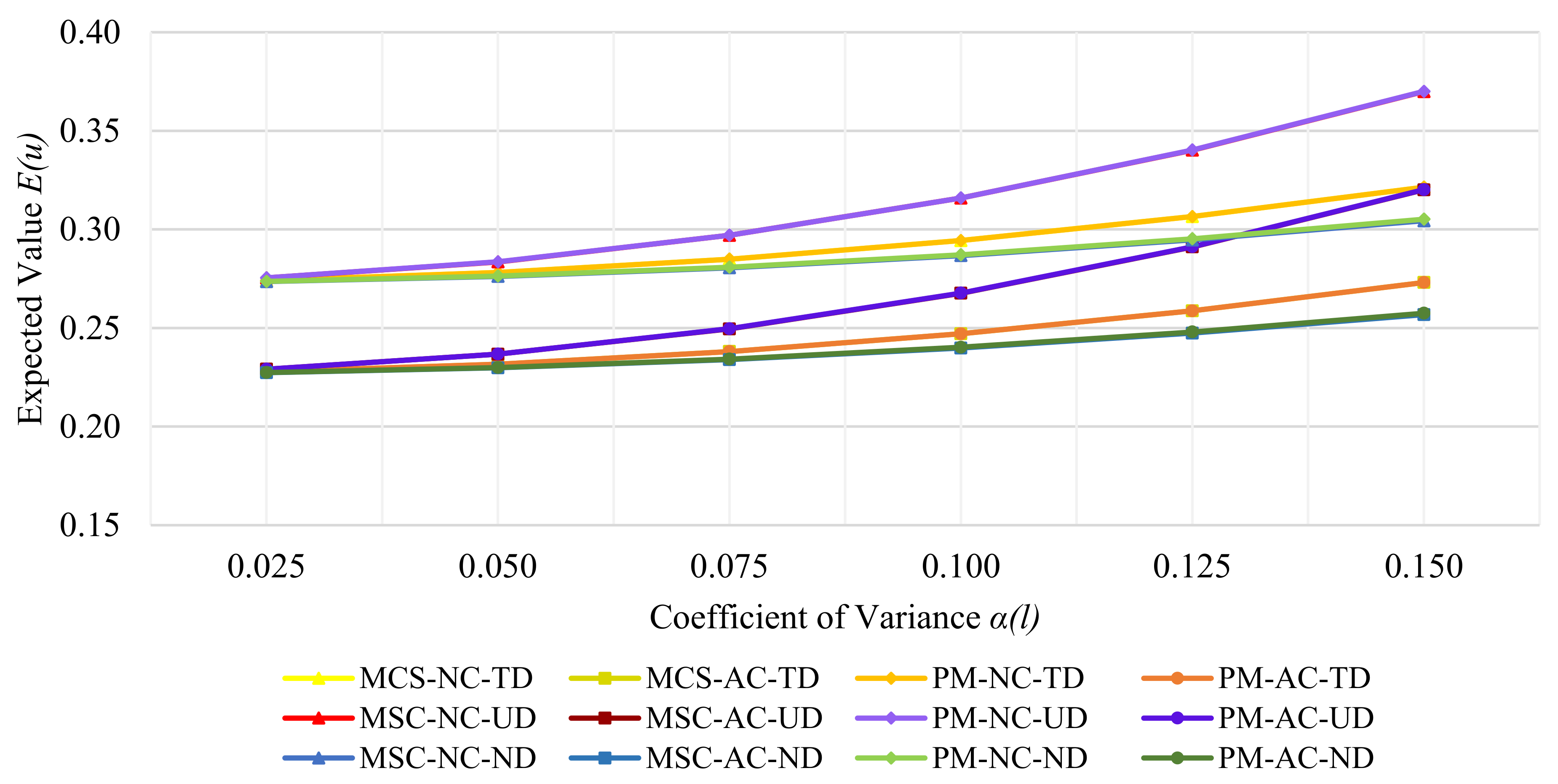 Applsci 12 02901 g006 550