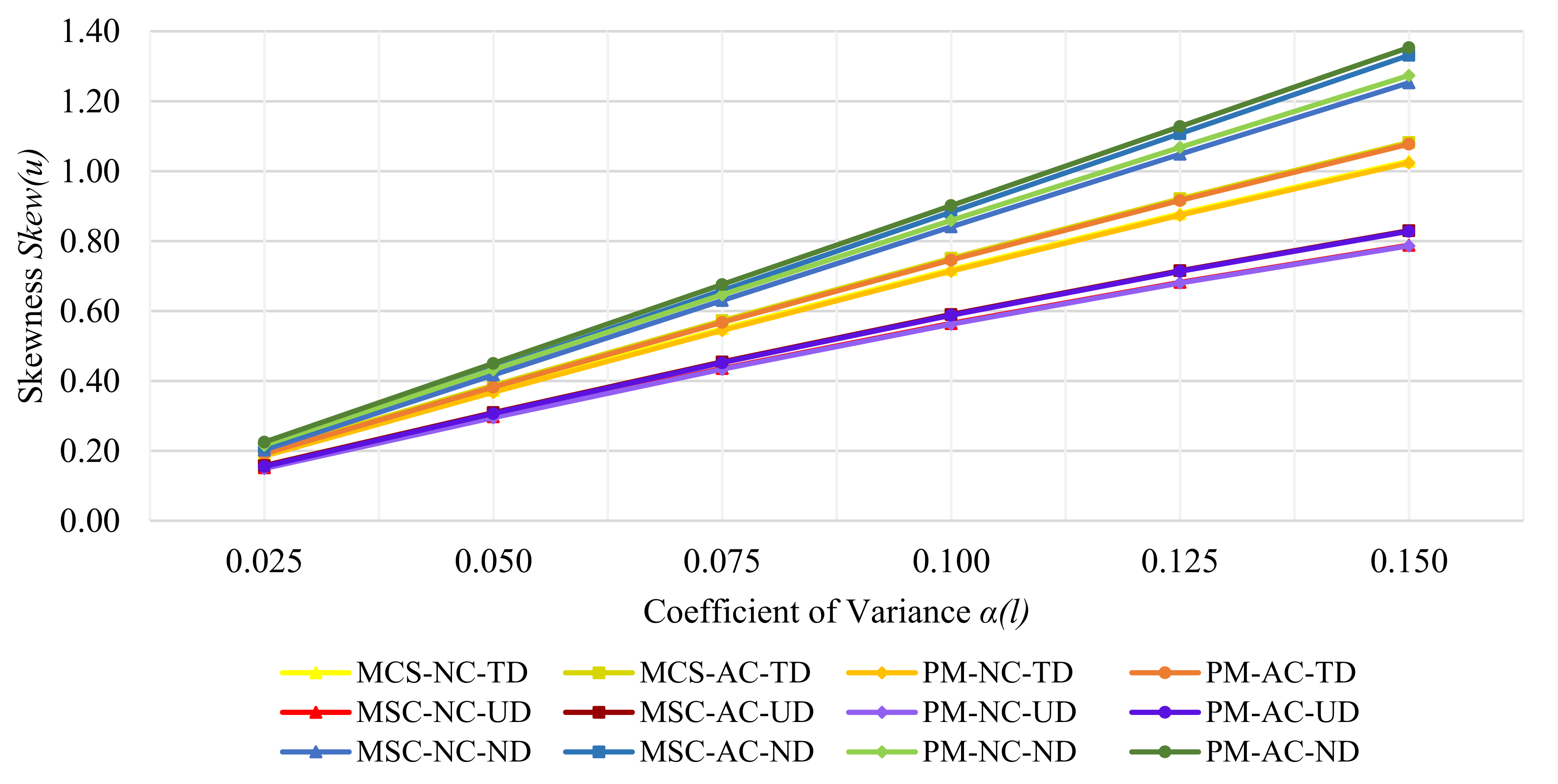 Applsci 12 02901 g008 550