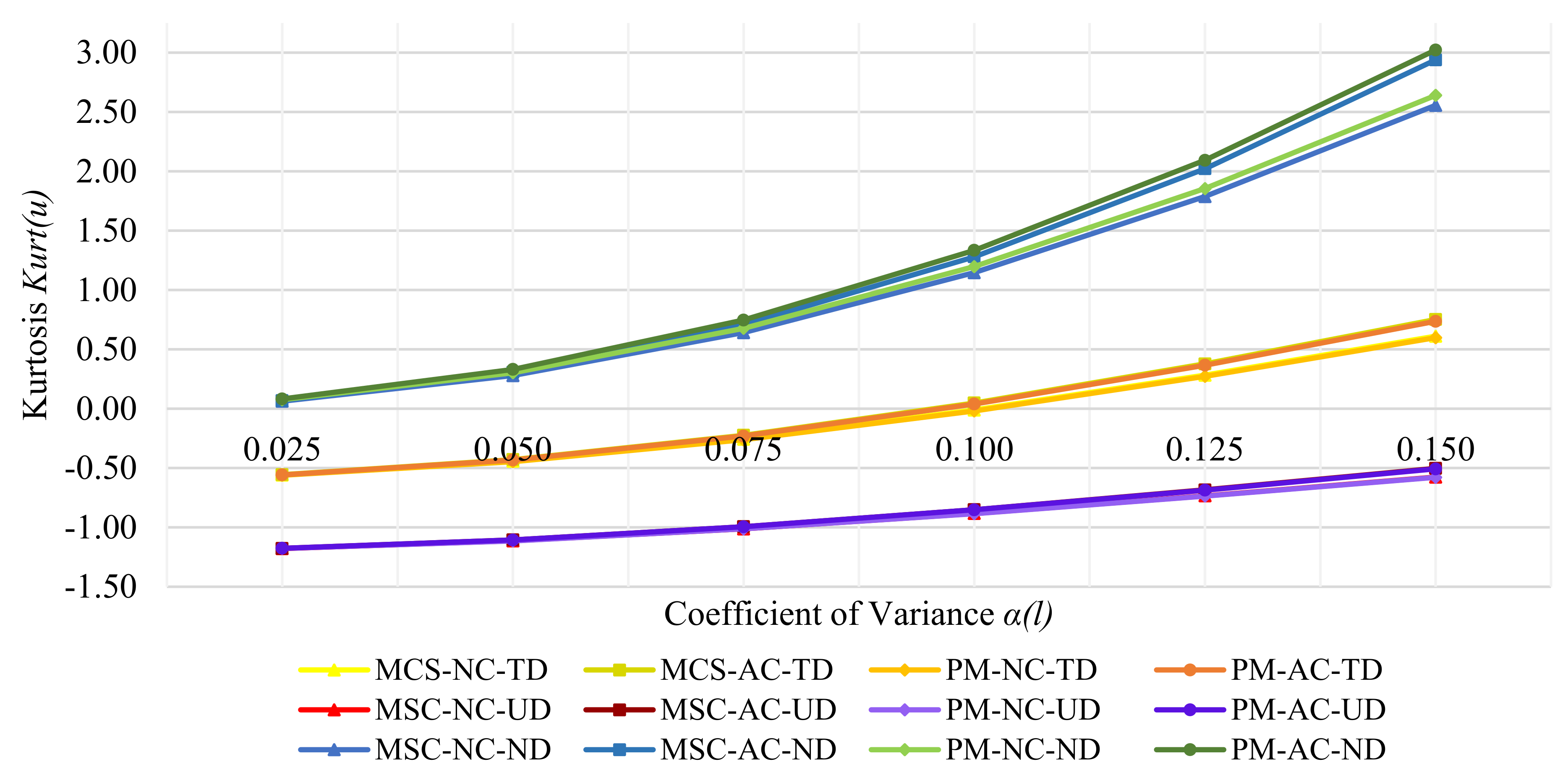Applsci 12 02901 g009 550