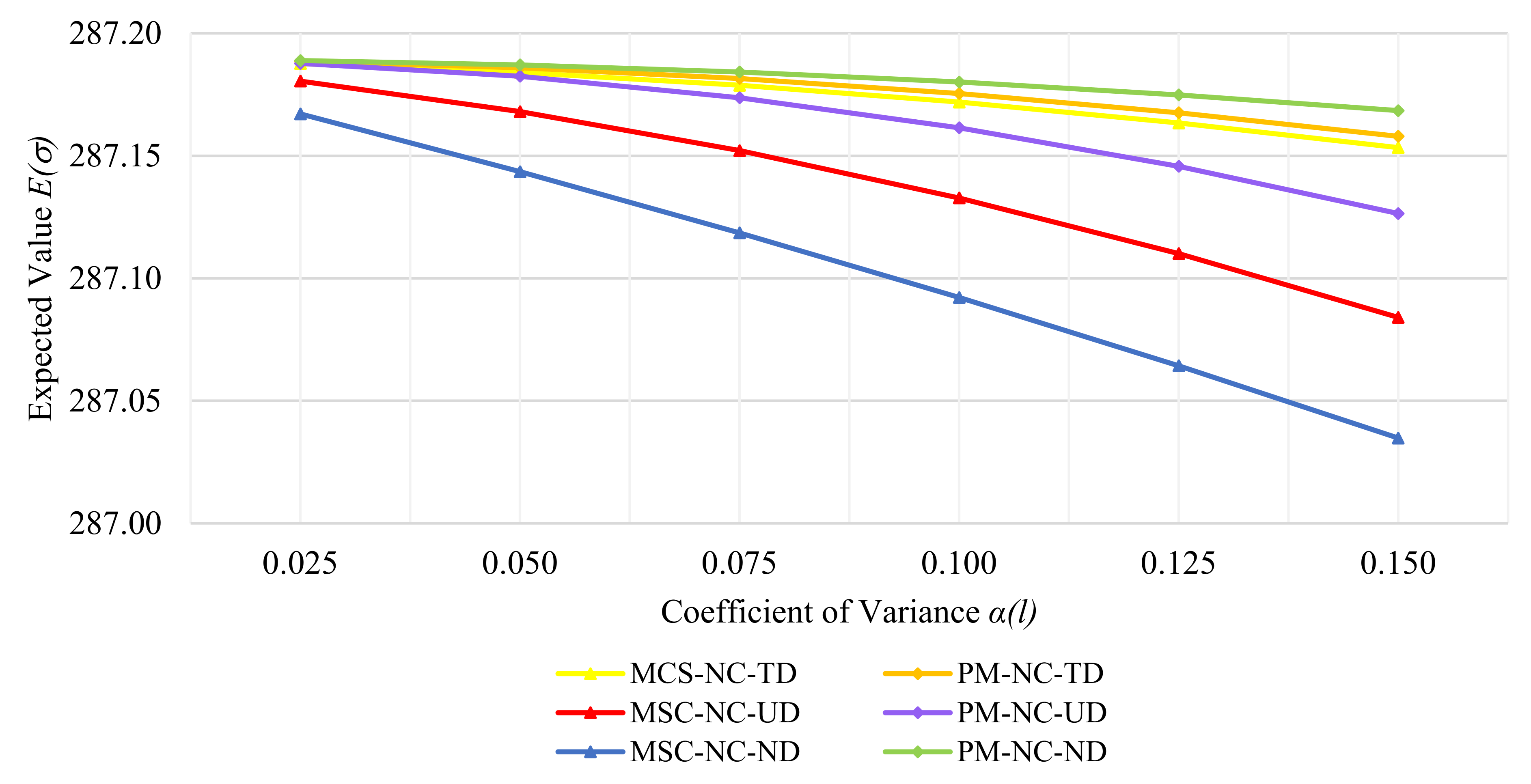 Applsci 12 02901 g013 550