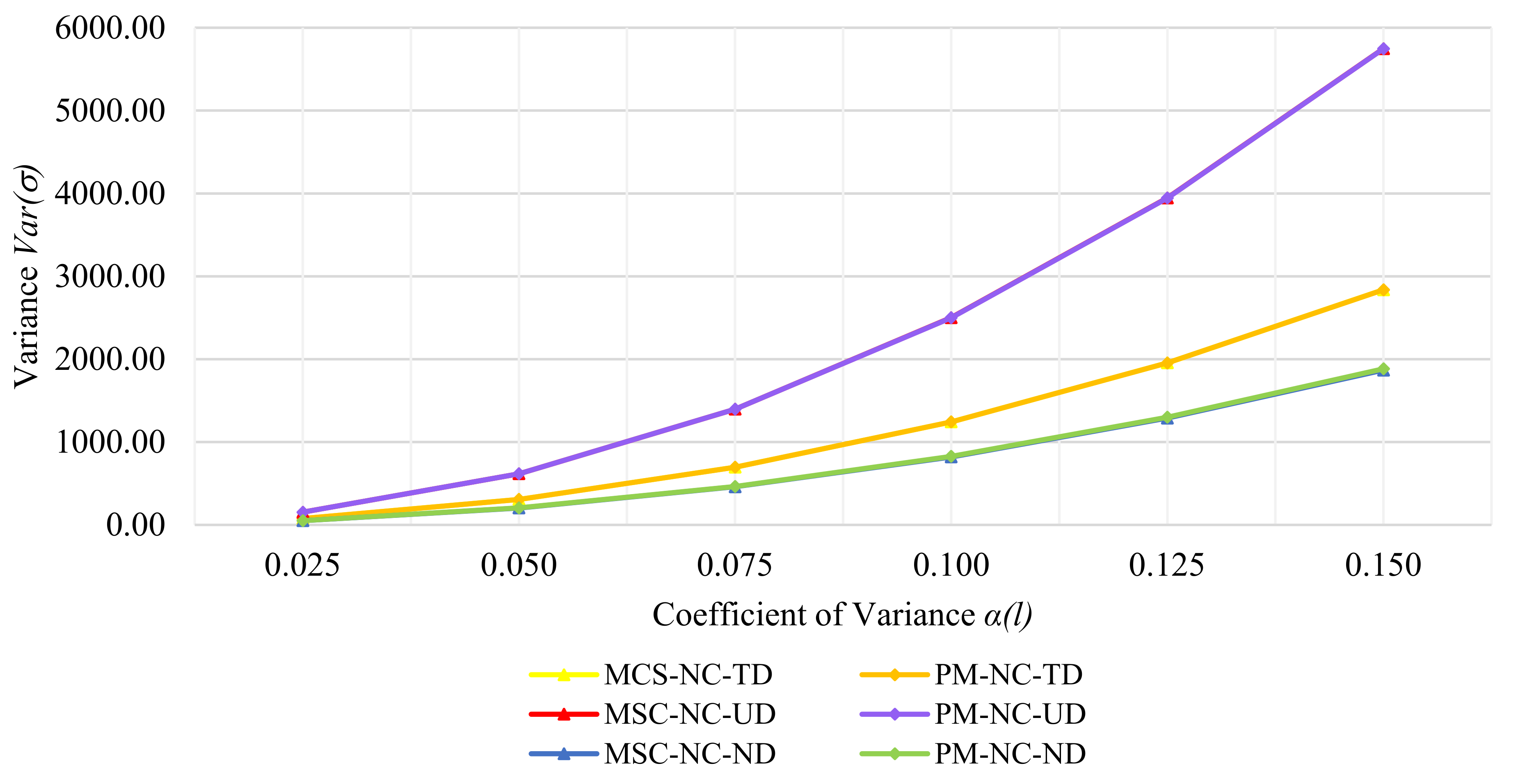 Applsci 12 02901 g014 550