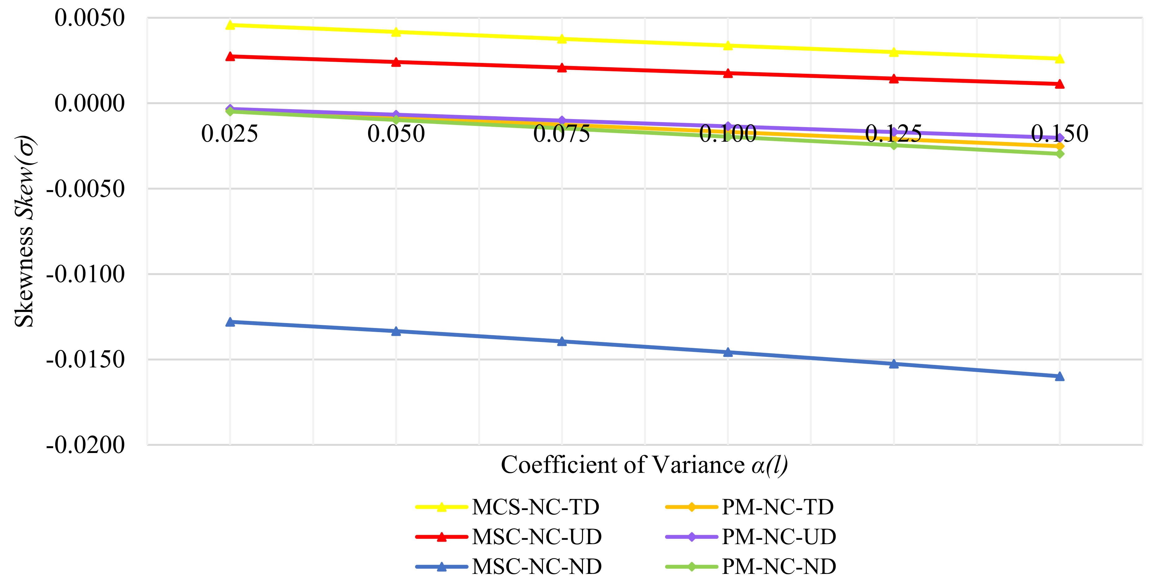 Applsci 12 02901 g015 550
