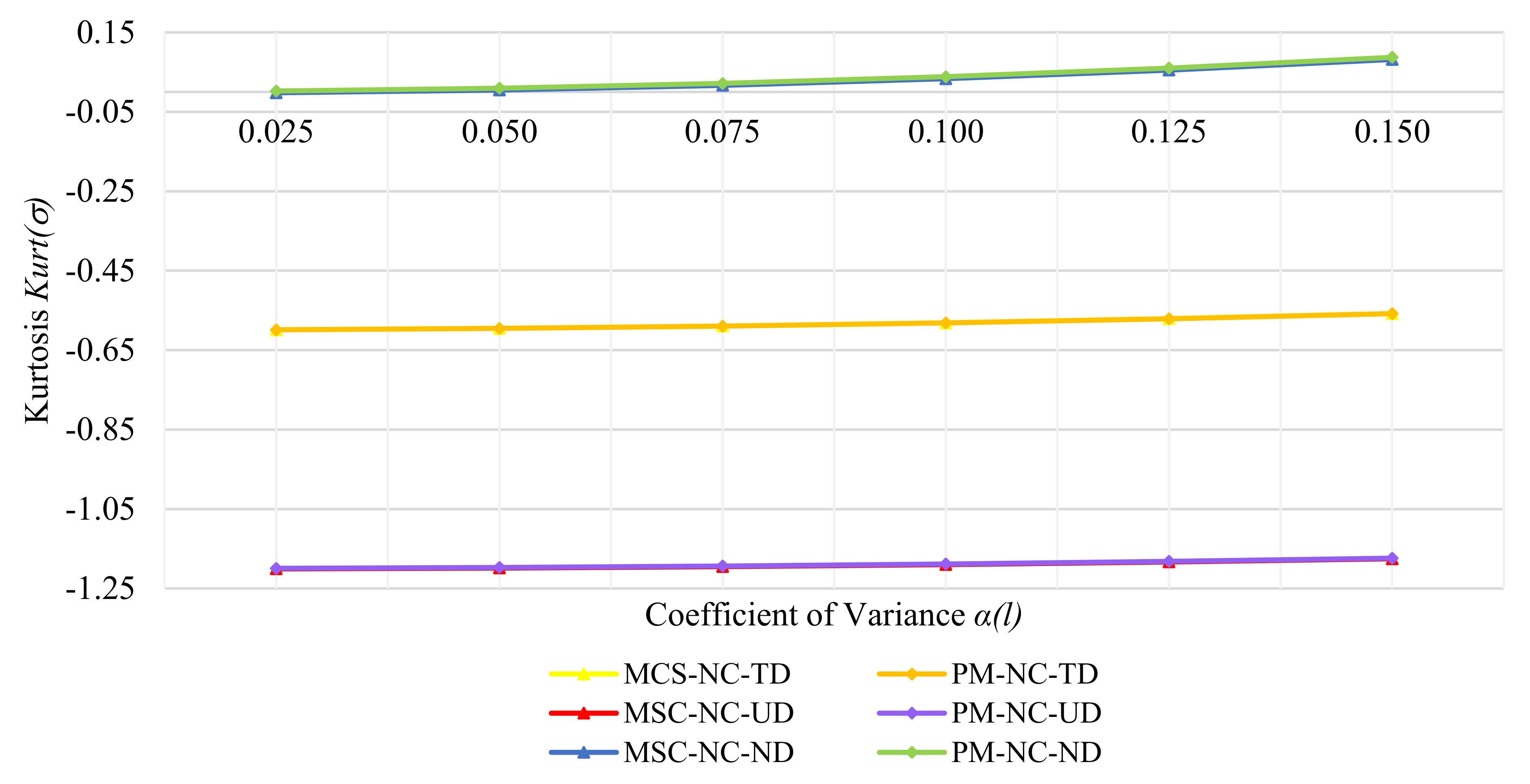 Applsci 12 02901 g016 550