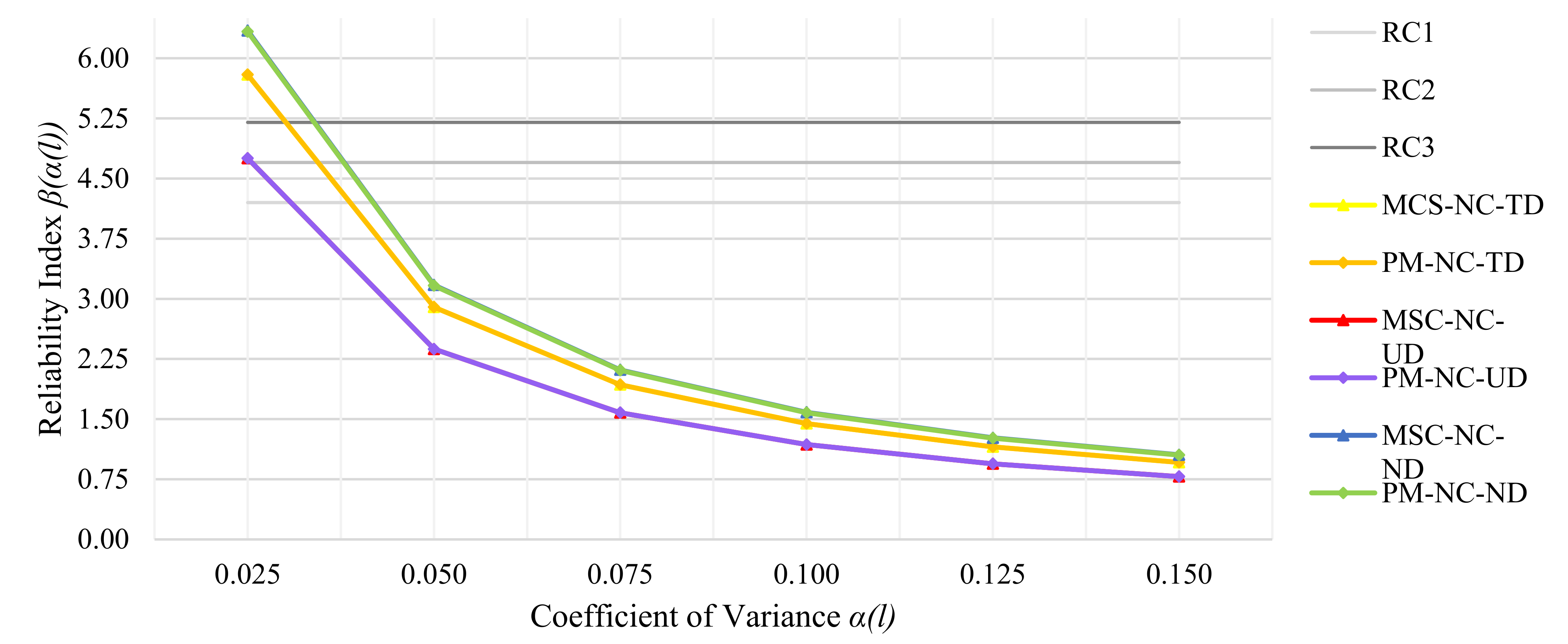Applsci 12 02901 g017 550