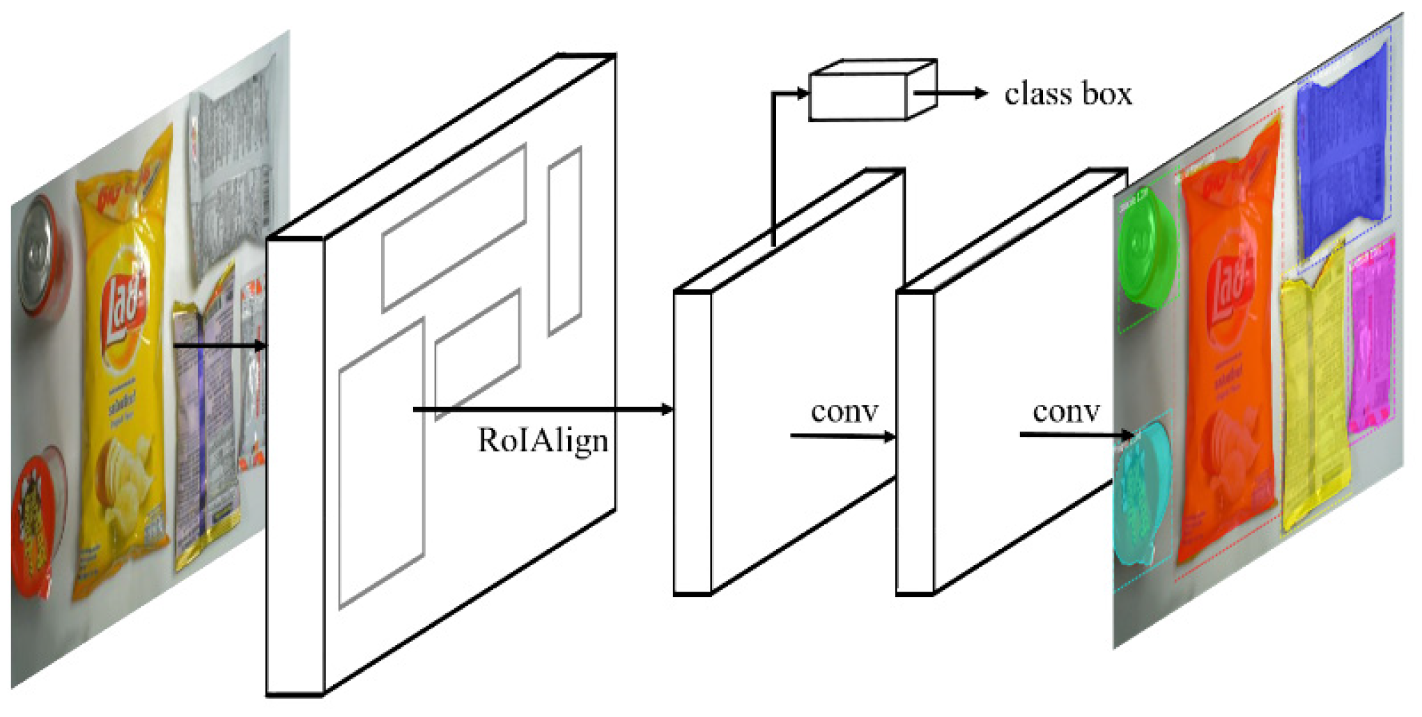 Applsci 12 02902 g006