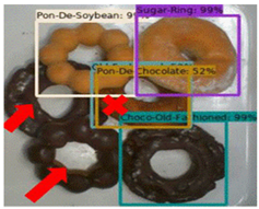 Applsci 12 02902 i026