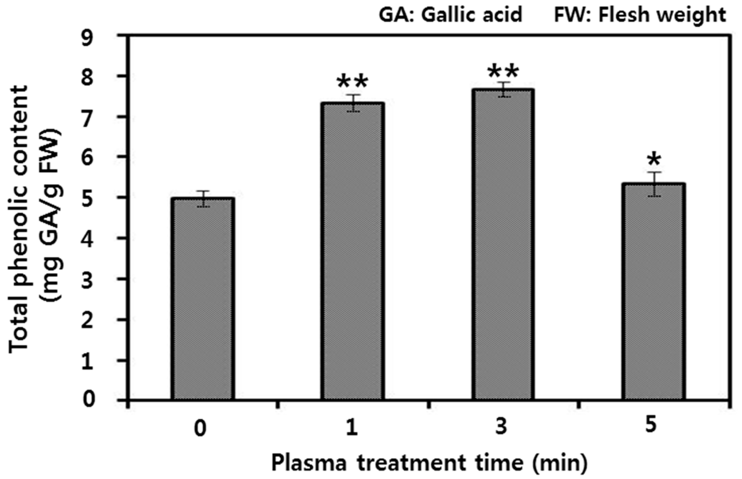 Applsci 12 02903 g004 550