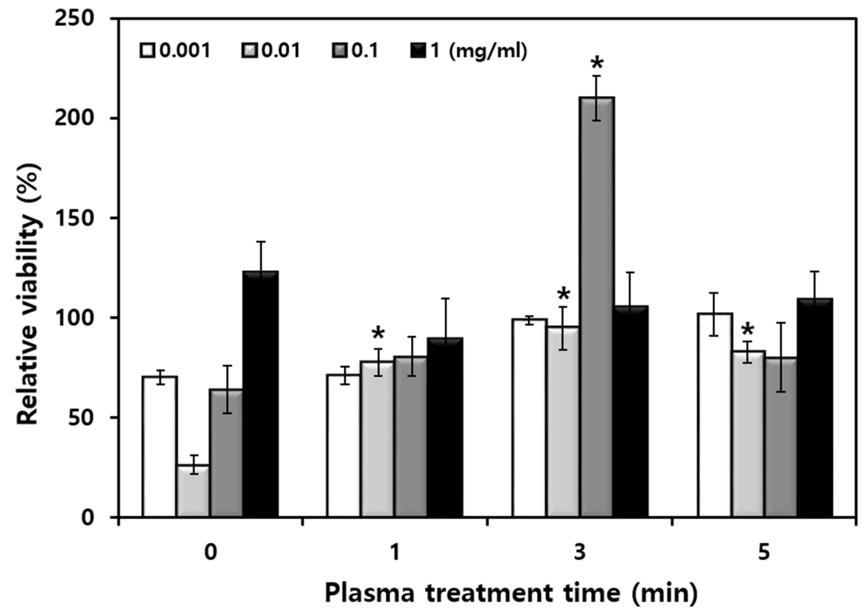 Applsci 12 02903 g005 550