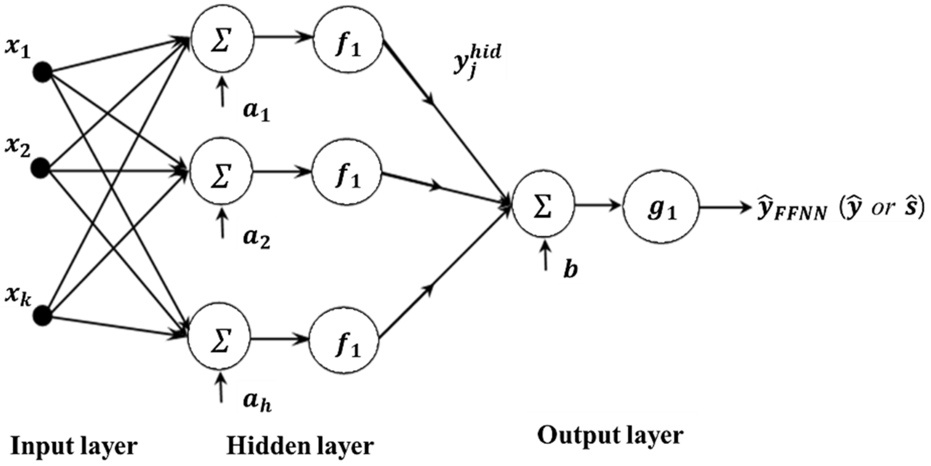Applsci 12 02904 g002 550