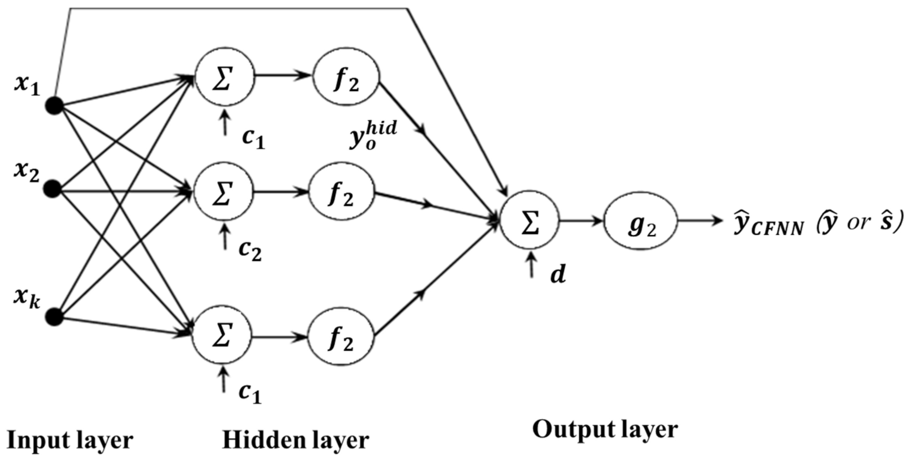 Applsci 12 02904 g004 550