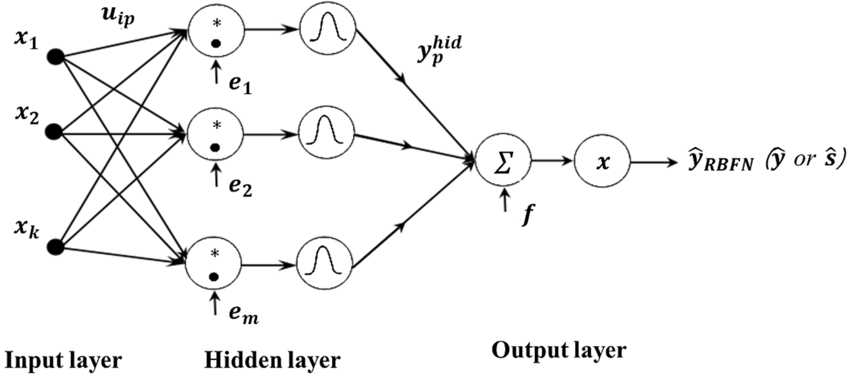 Applsci 12 02904 g005 550