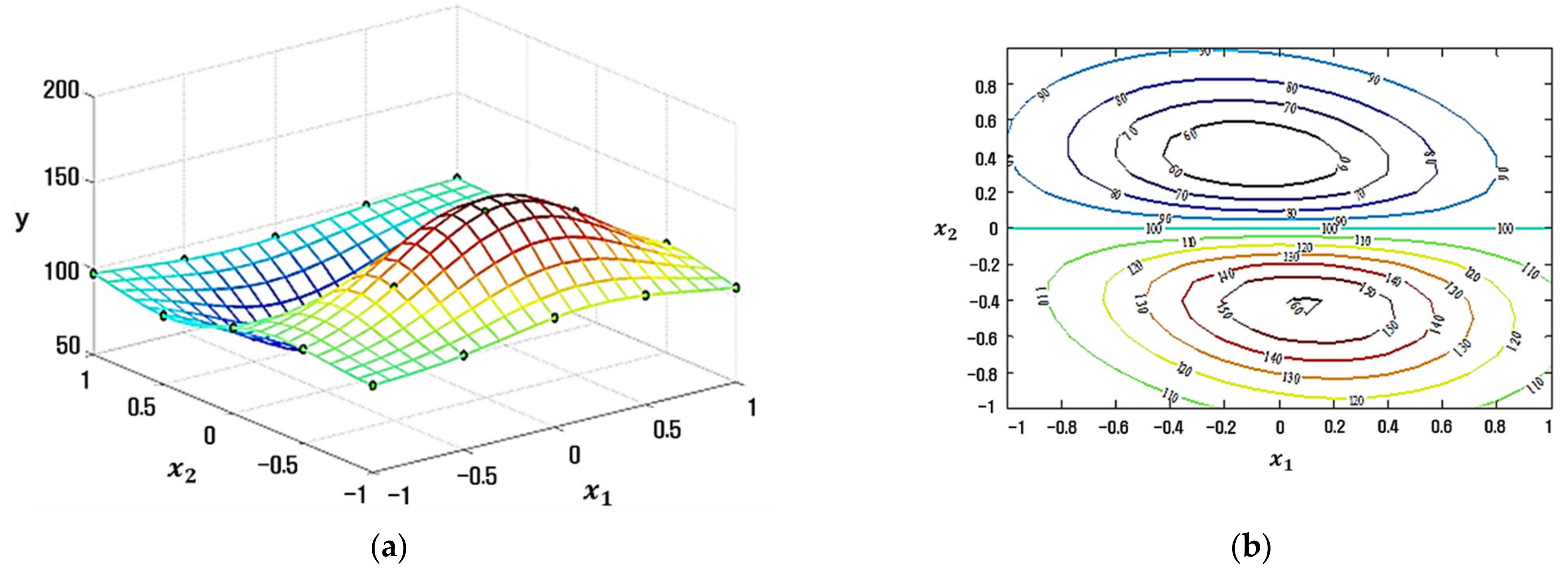 Applsci 12 02904 g006 550