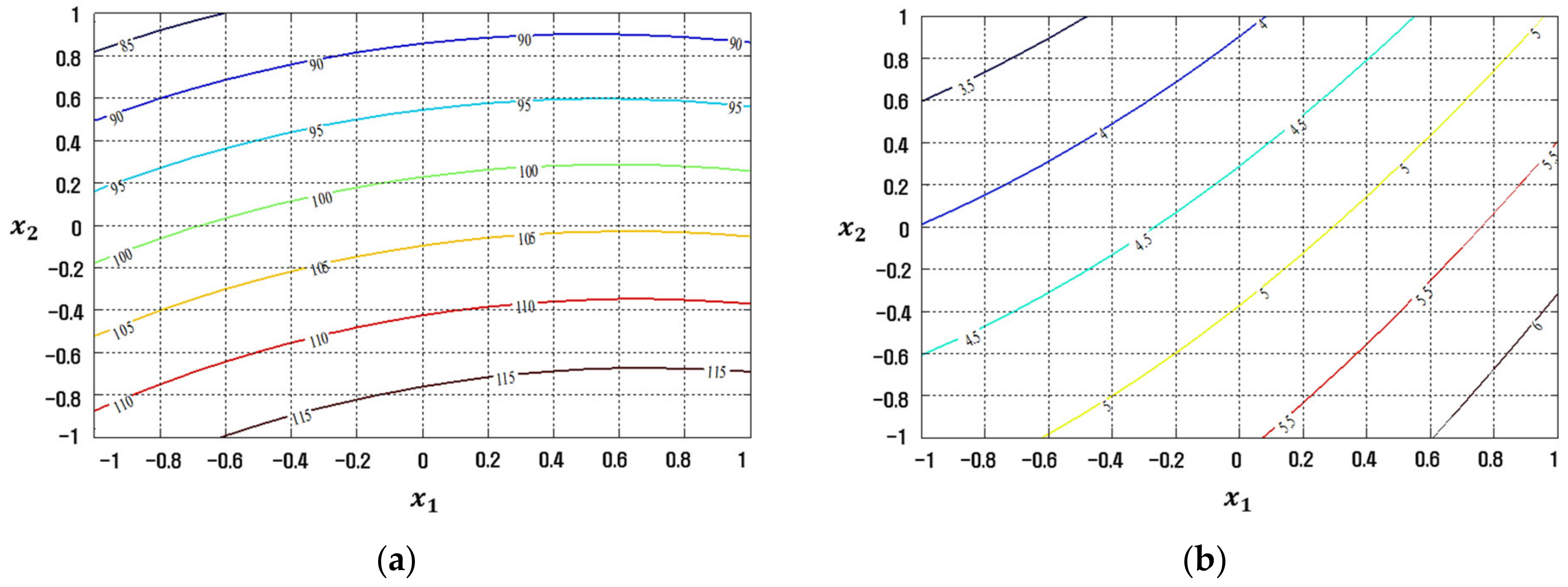 Applsci 12 02904 g007 550