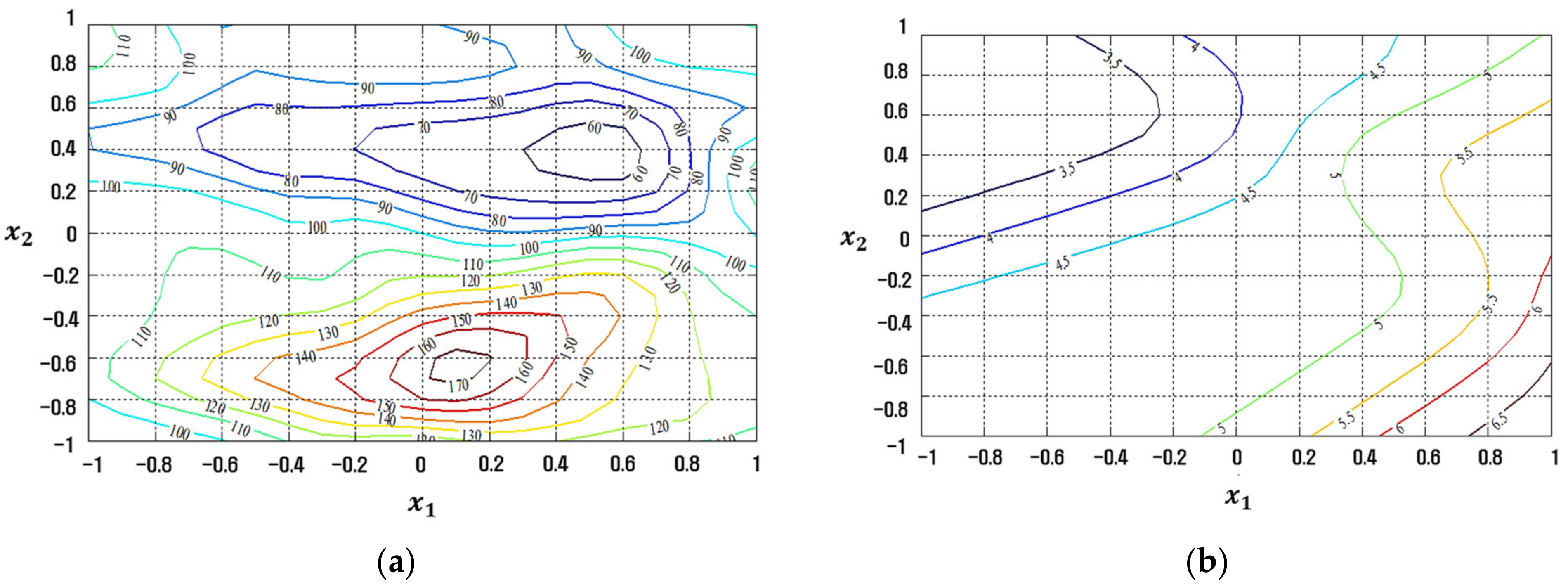 Applsci 12 02904 g008 550