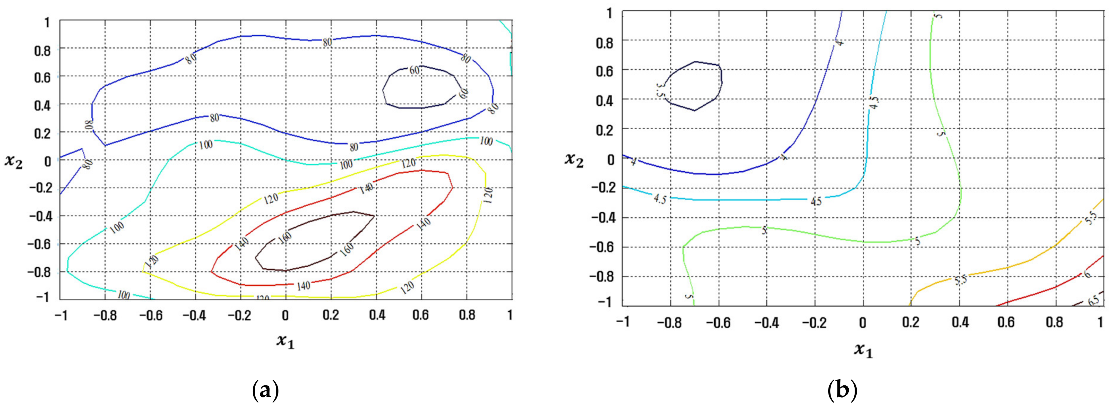 Applsci 12 02904 g009 550