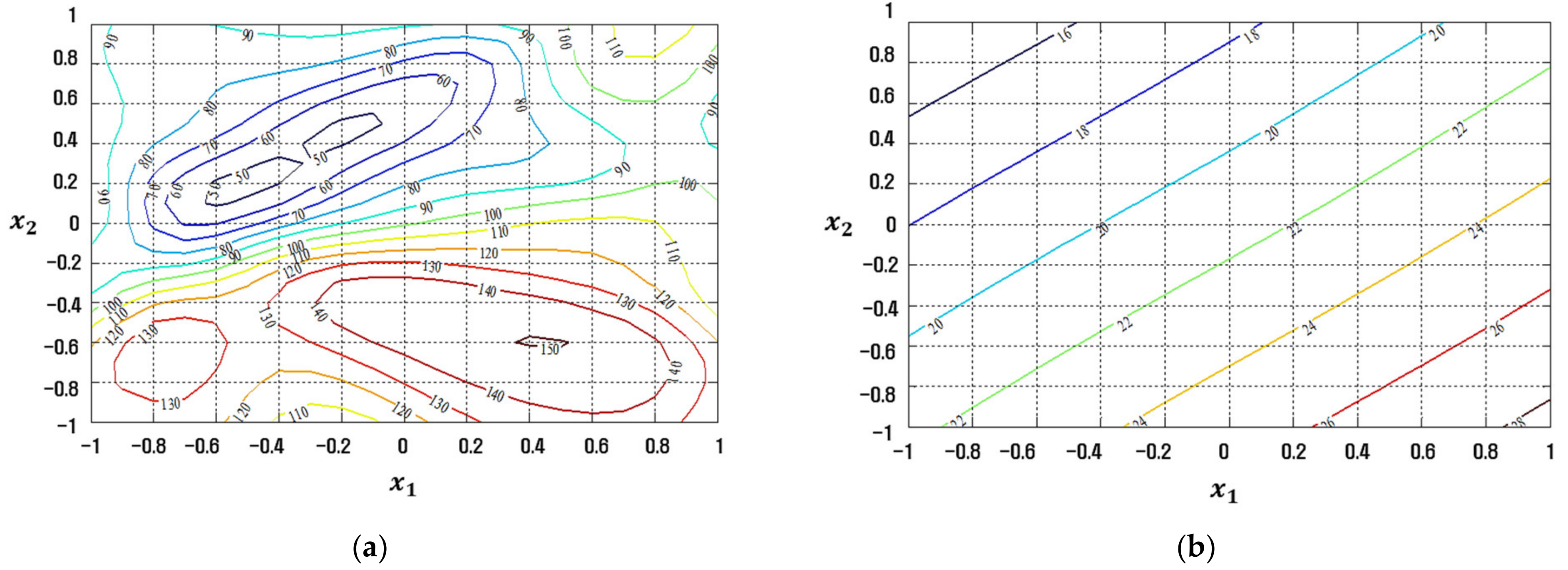 Applsci 12 02904 g014 550