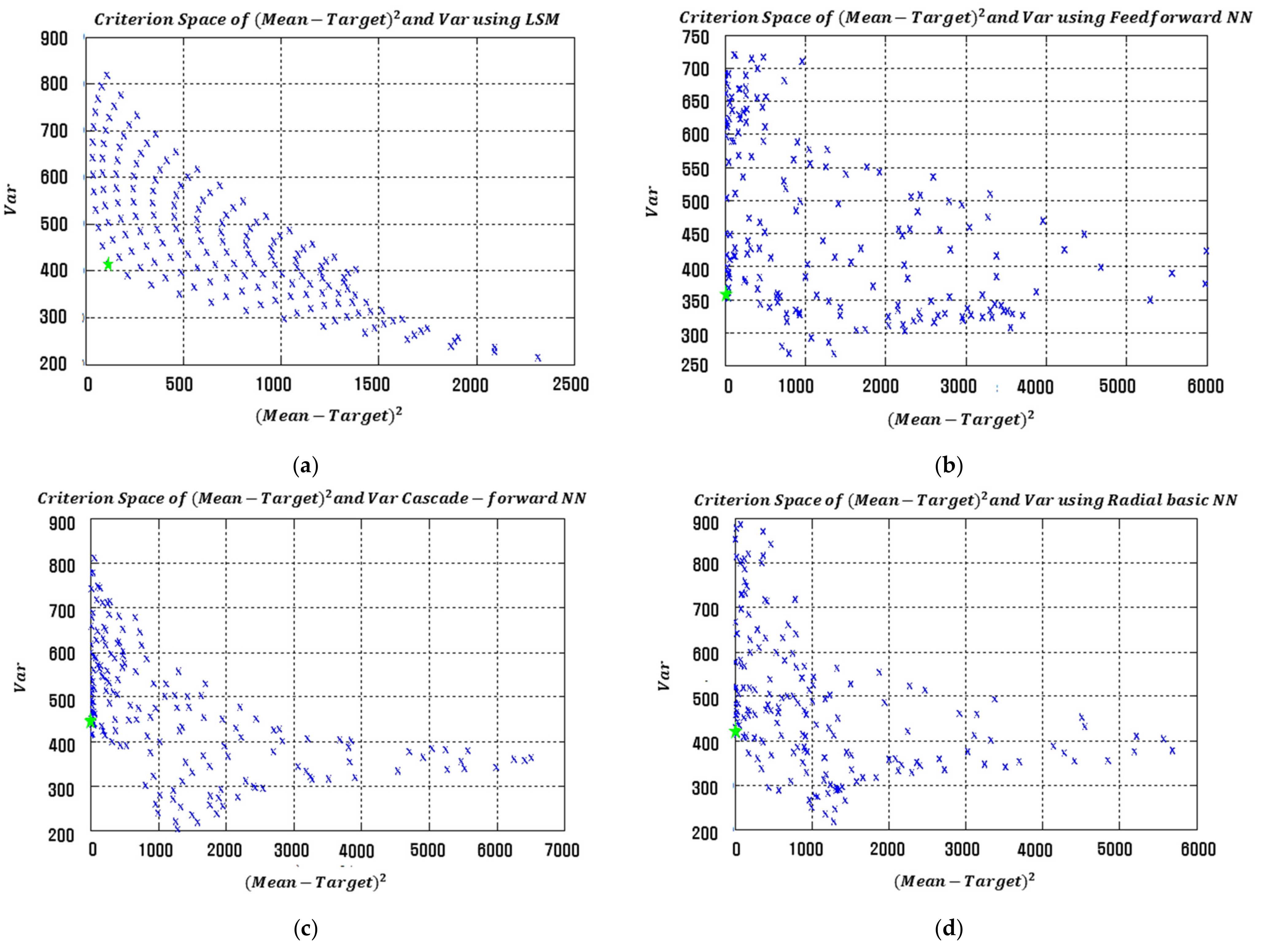 Applsci 12 02904 g016 550