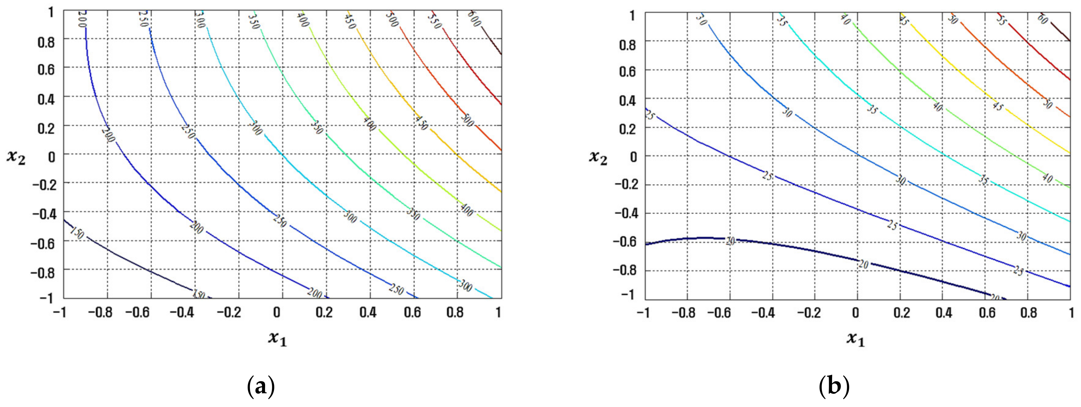 Applsci 12 02904 g017 550