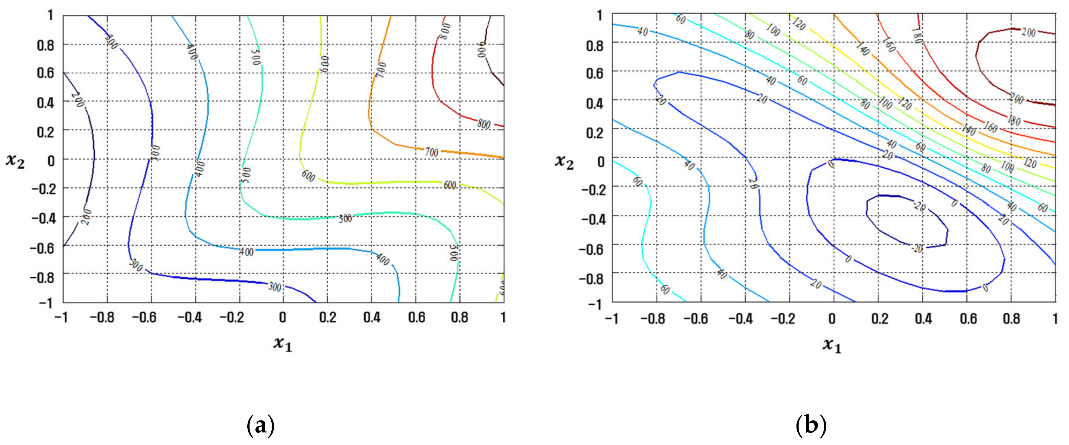 Applsci 12 02904 g019 550