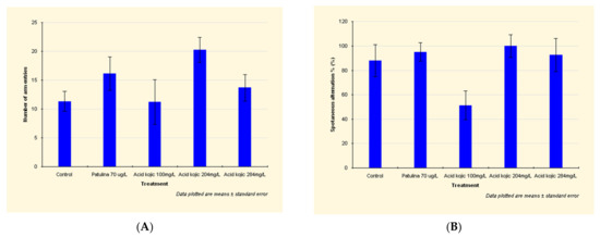 Applied Sciences Free Full Text Statistical Analysis And Machine Learning Used In The Case Of Two Behavioral Tests Applied In Zebrafish Exposed To Mycotoxins Html