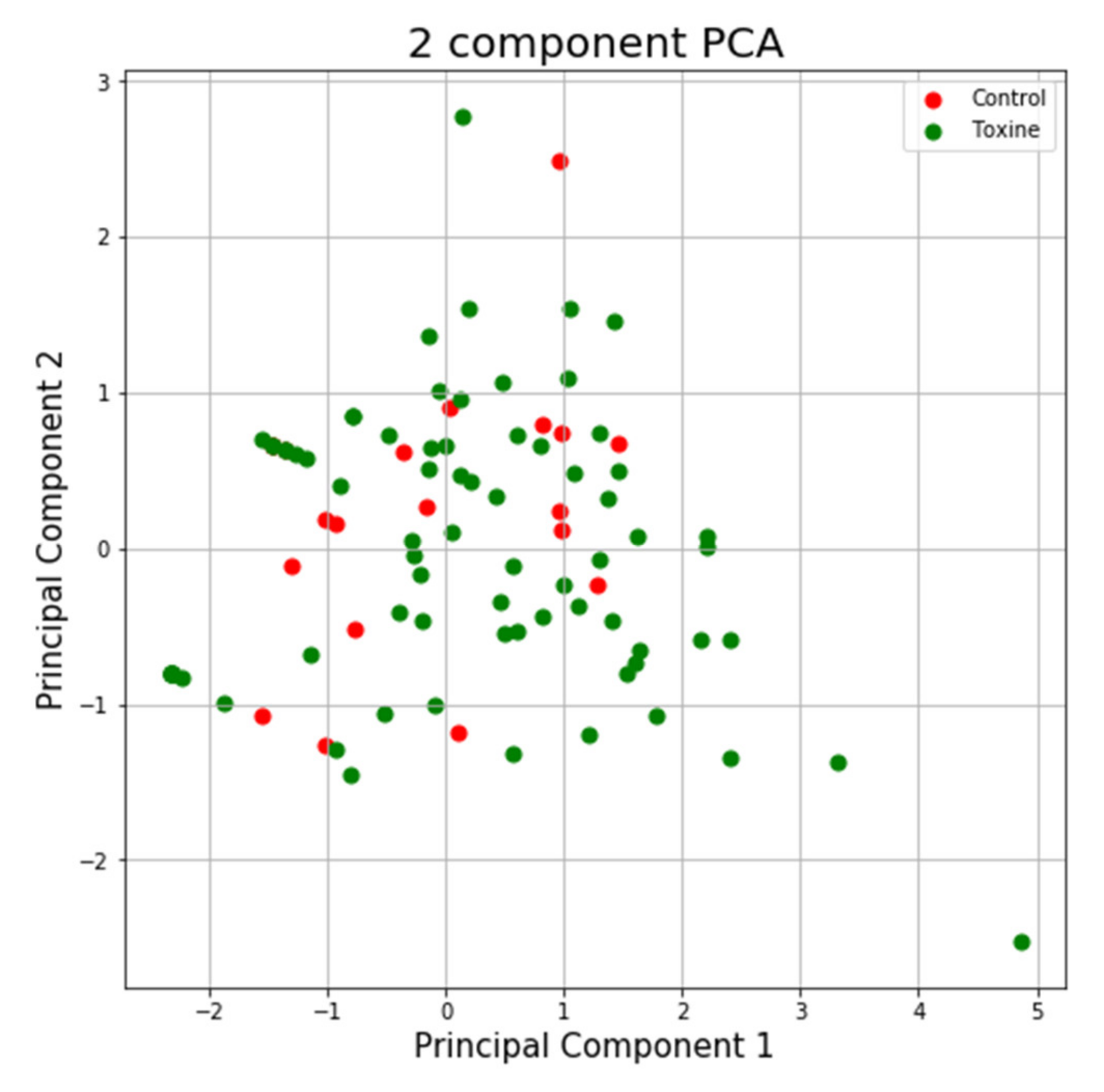 Applied Sciences | Free Full-Text | Statistical Analysis and Machine ...