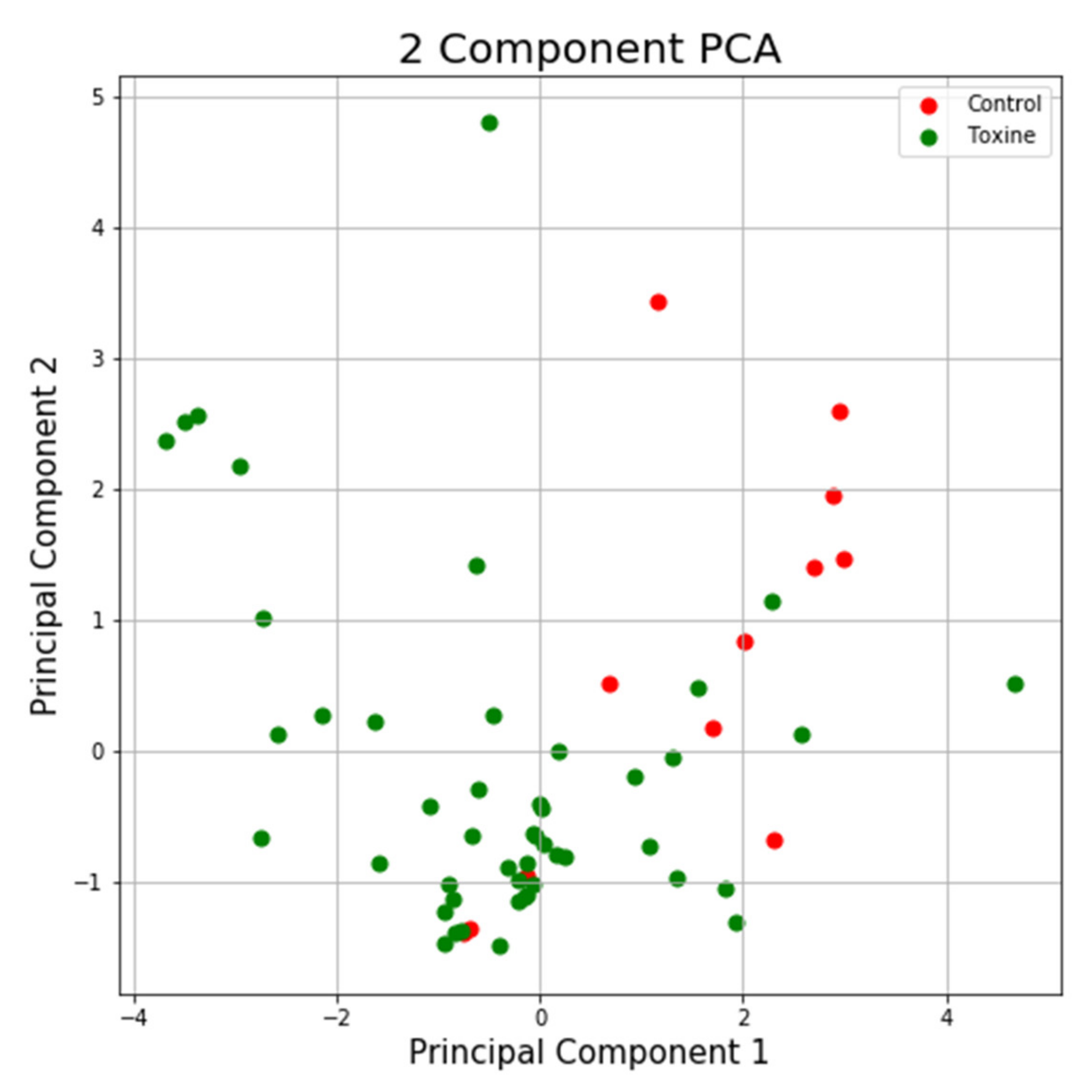 Applied Sciences | Free Full-Text | Statistical Analysis and Machine ...