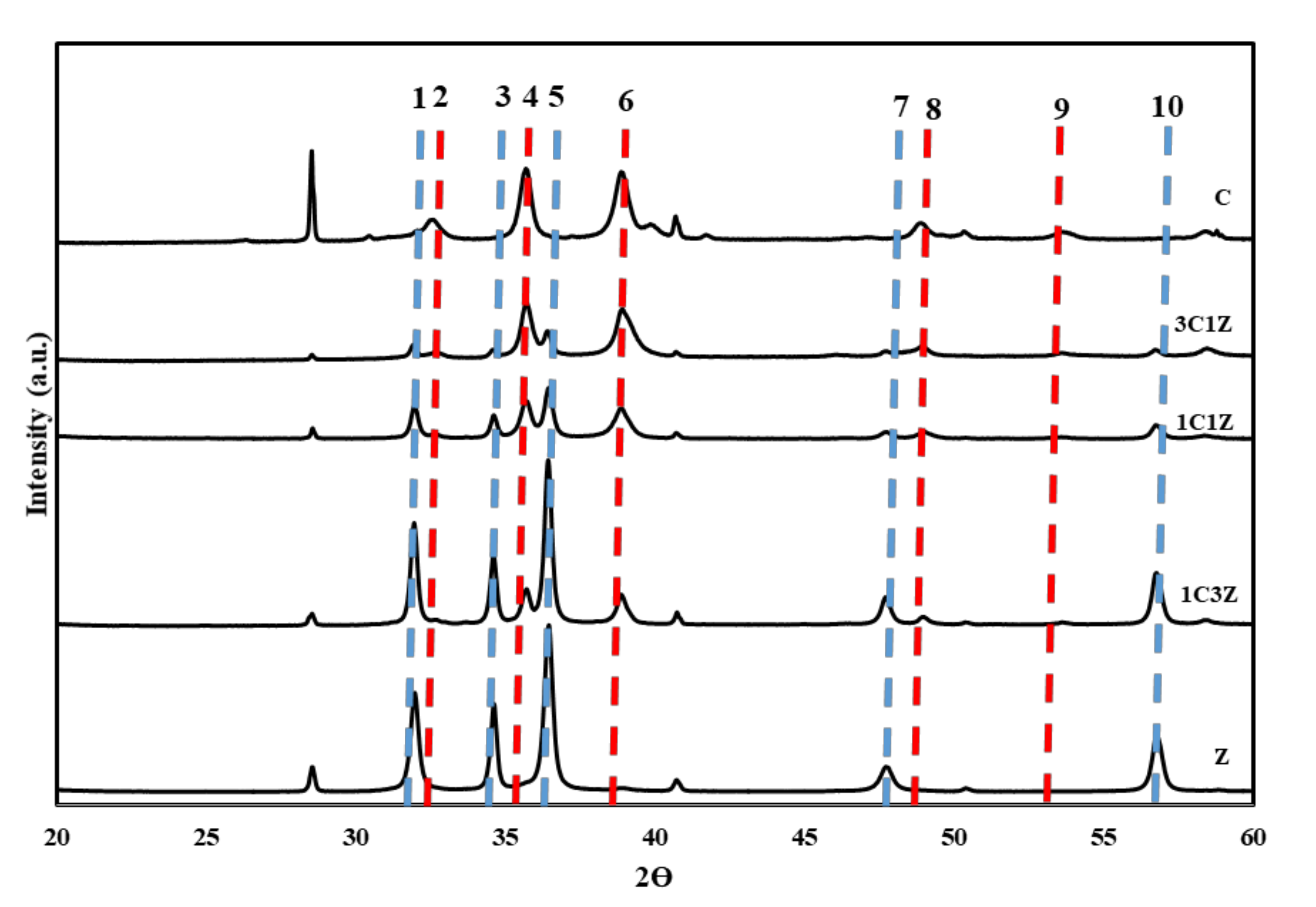 Applsci 12 02910 g002