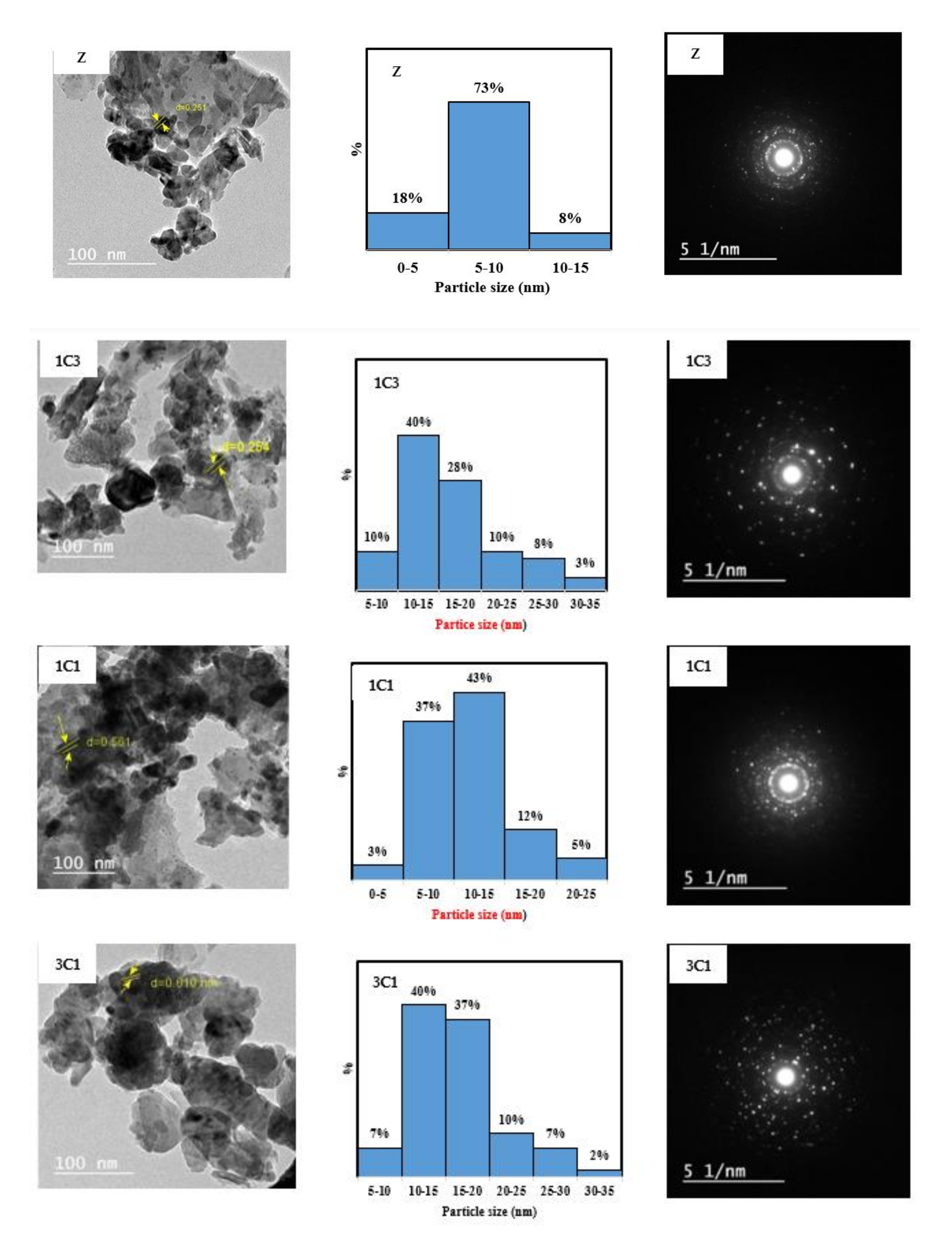 Applsci 12 02910 g004a