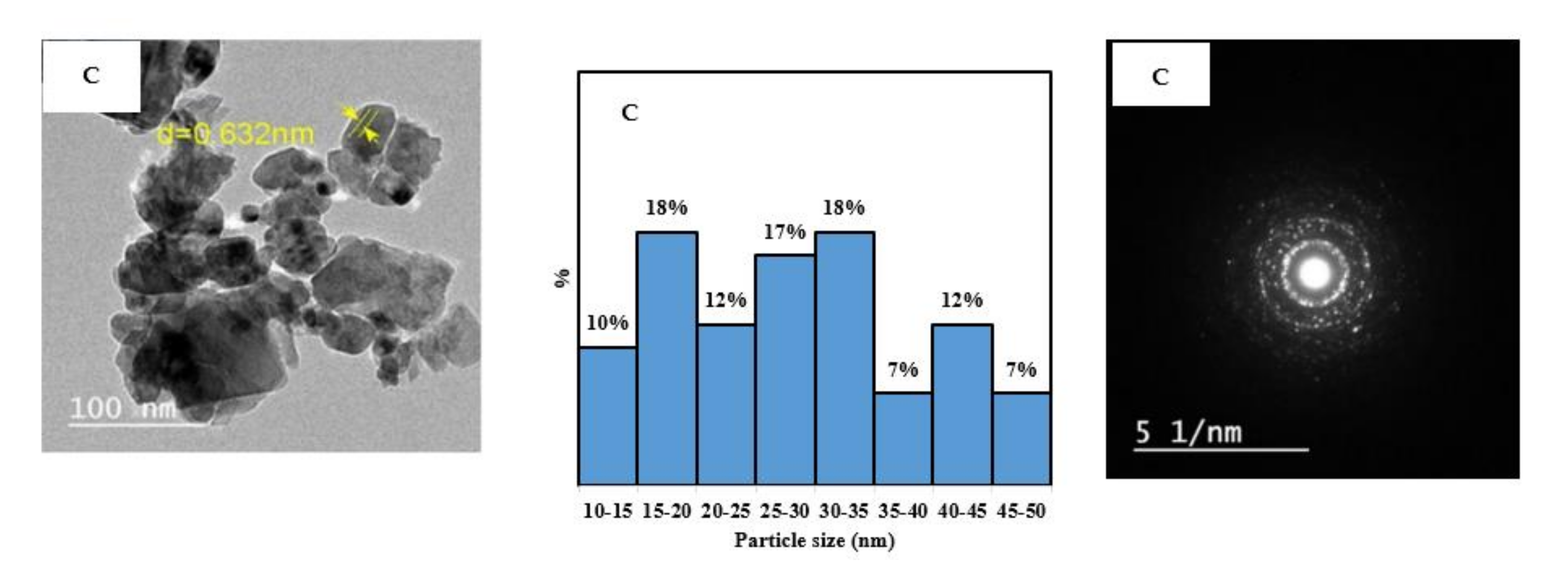 Applsci 12 02910 g004b
